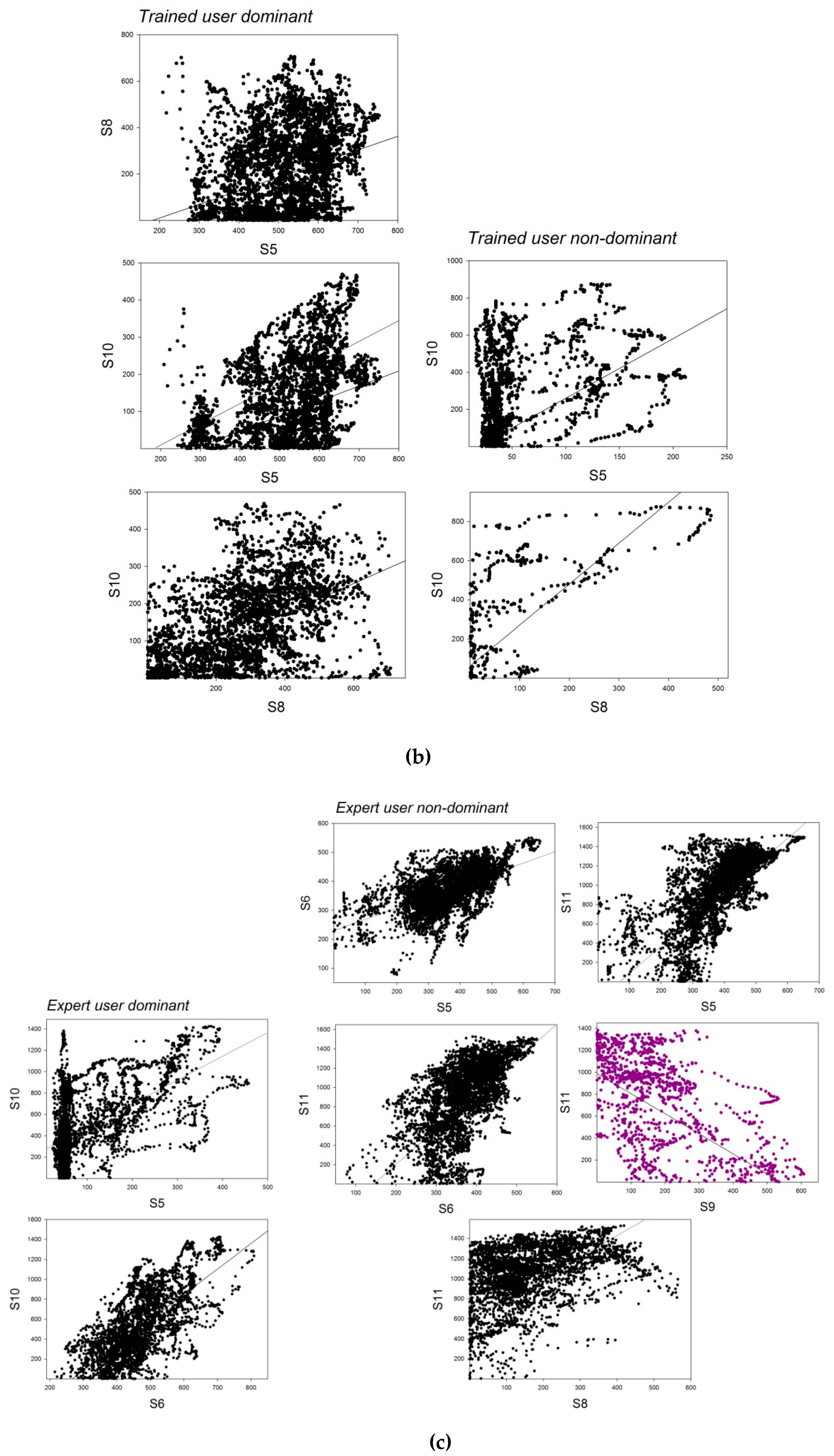 Bioengineering 07 00143 g007c