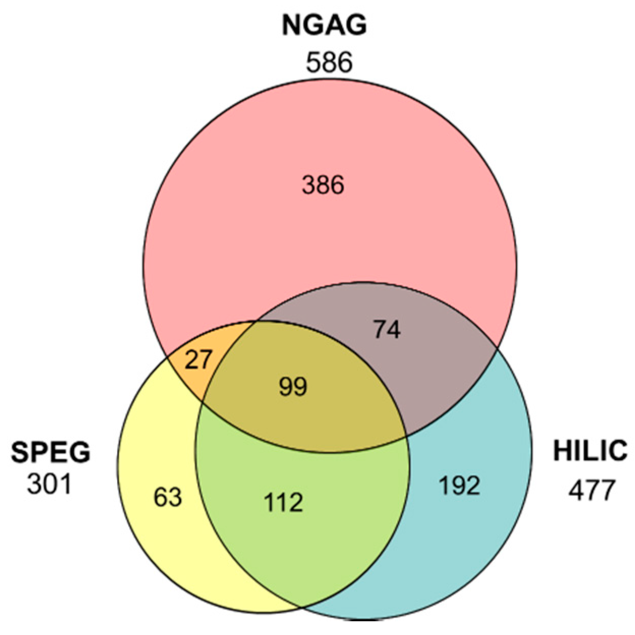 Bioengineering 07 00144 g002