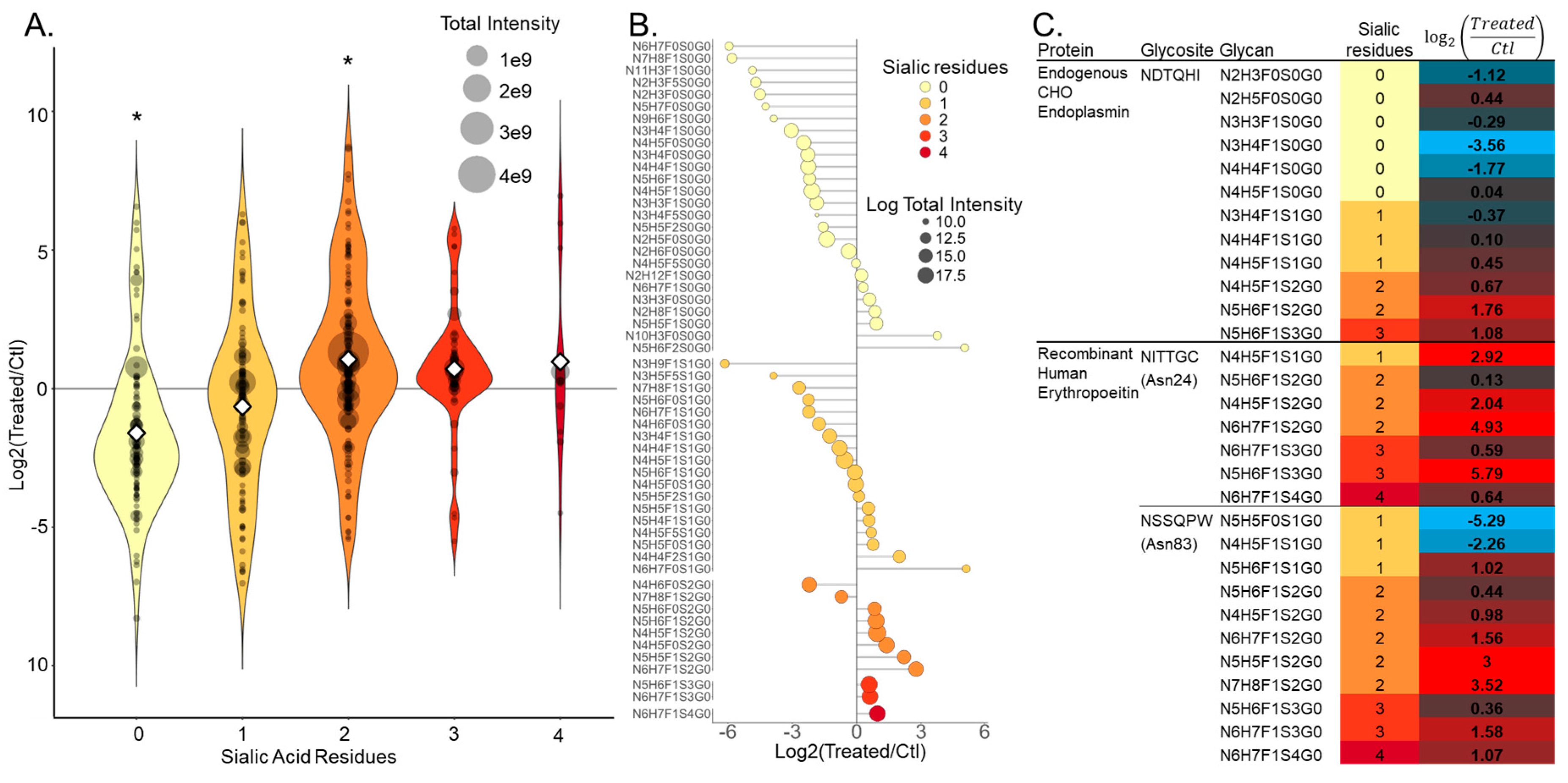 Bioengineering 07 00144 g004