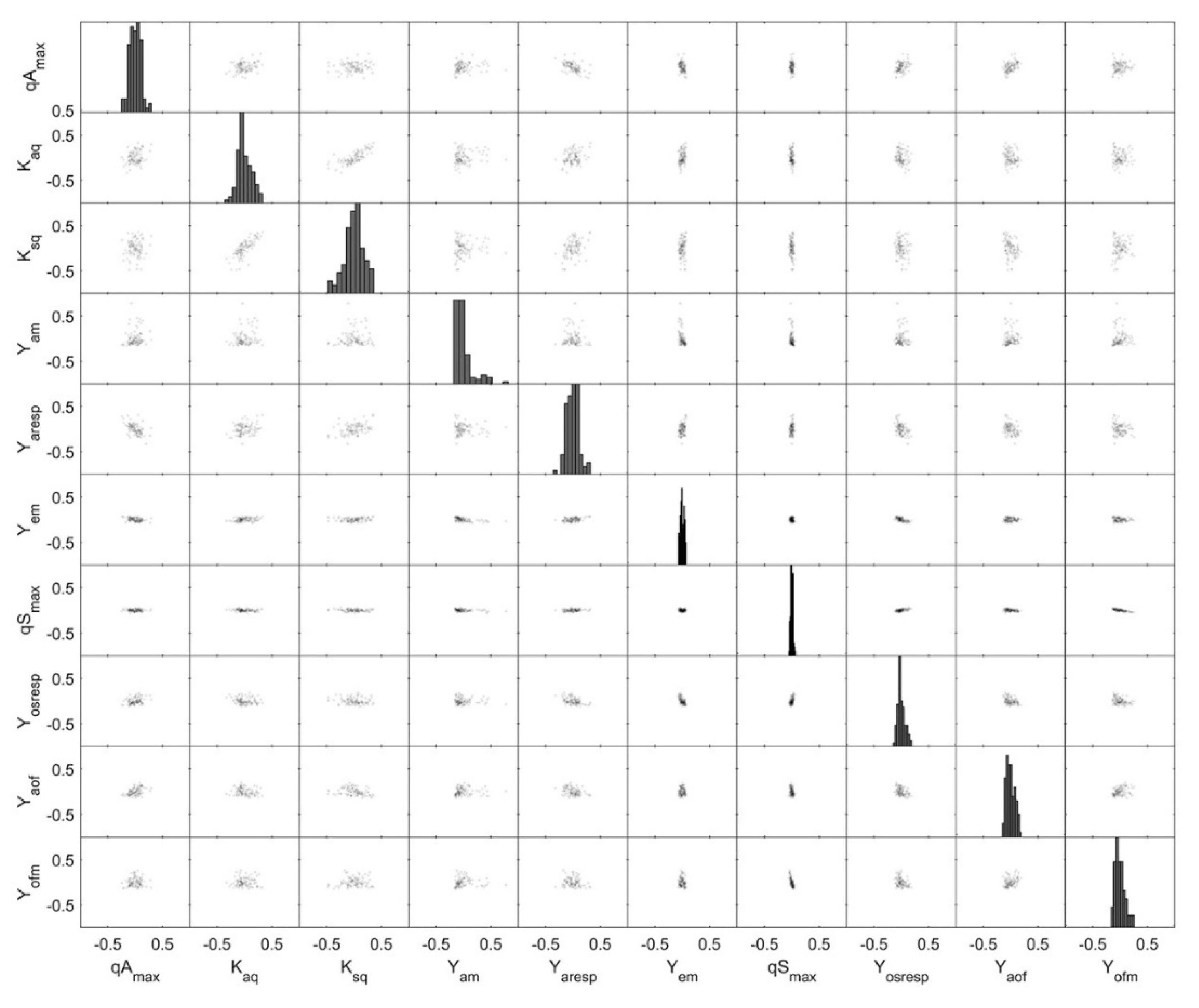 Bioengineering 07 00145 g008