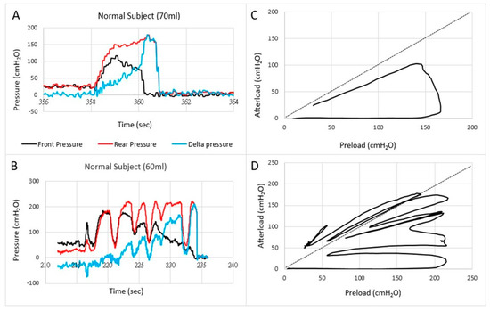 Bioengineering 07 00146 g003 550