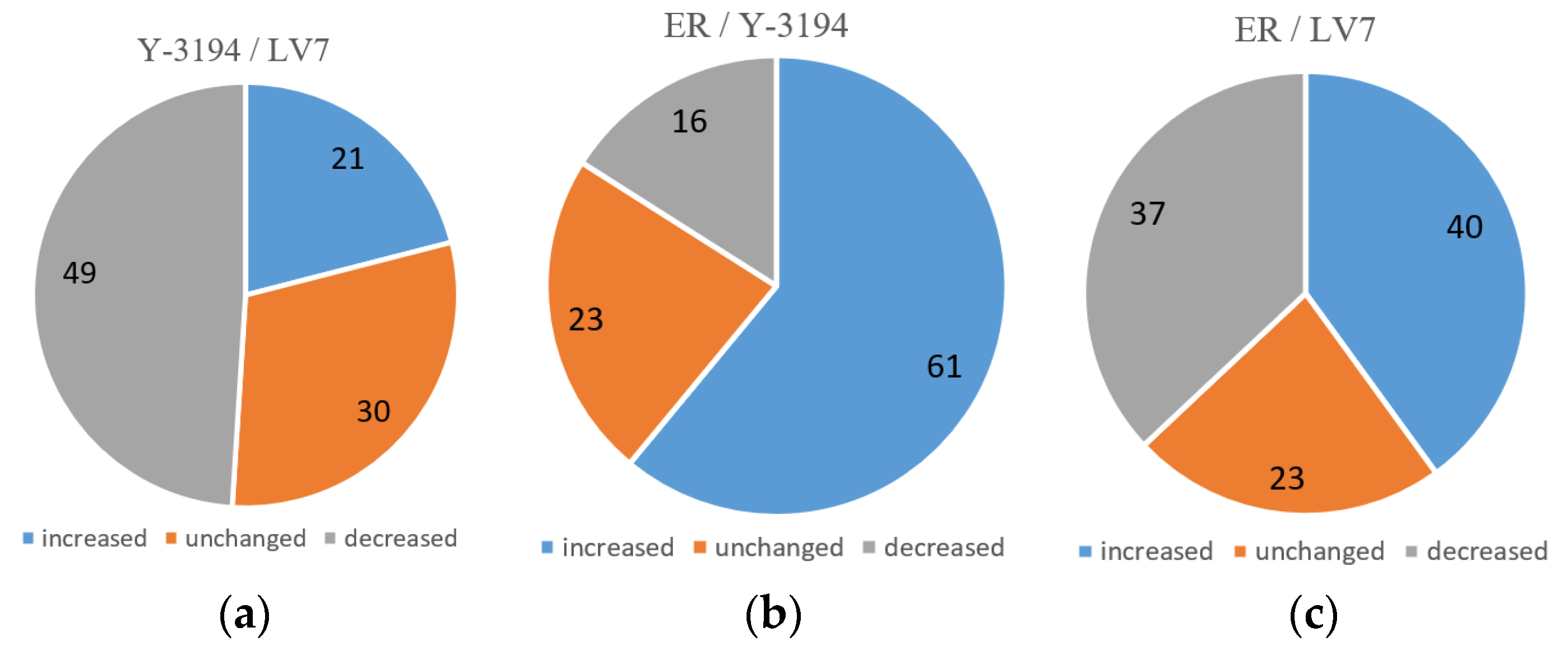 Bioengineering 07 00147 g004 Bioengineering 07 00147 g004