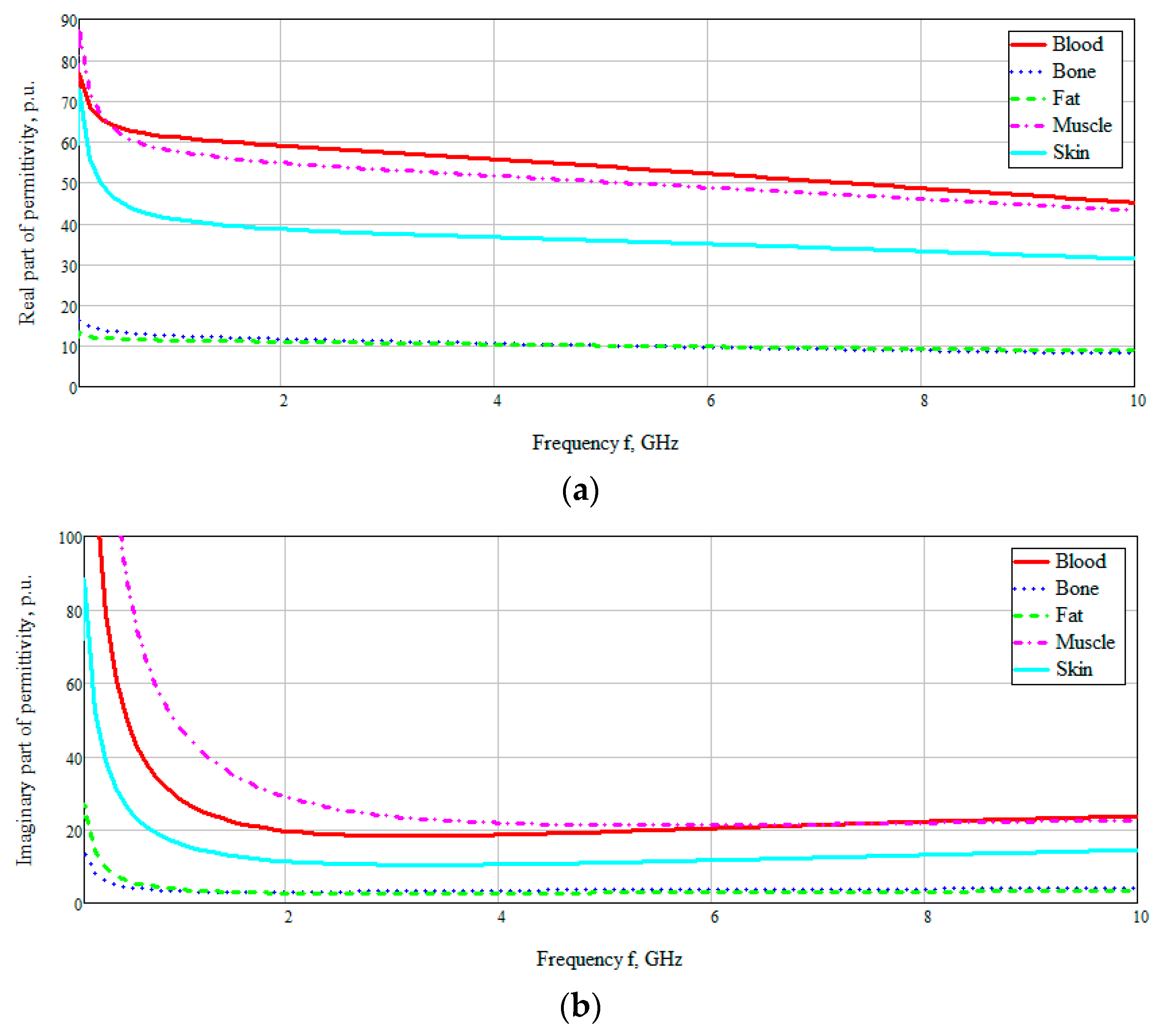Bioengineering 07 00149 g003