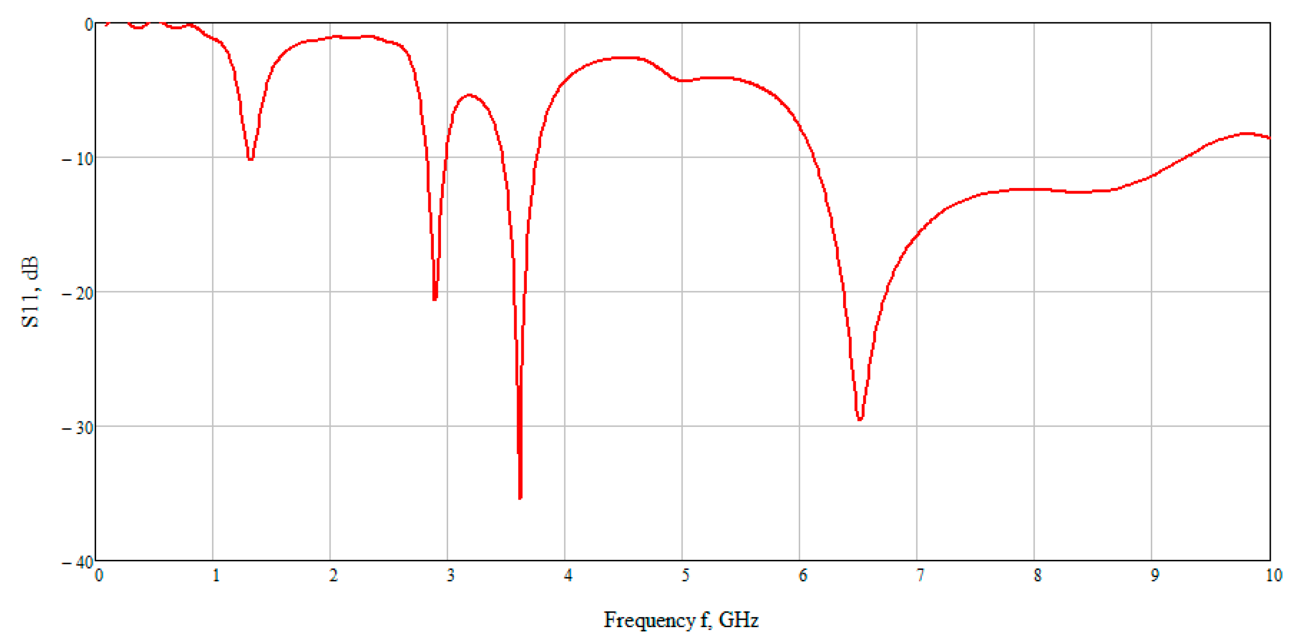 Bioengineering 07 00149 g007