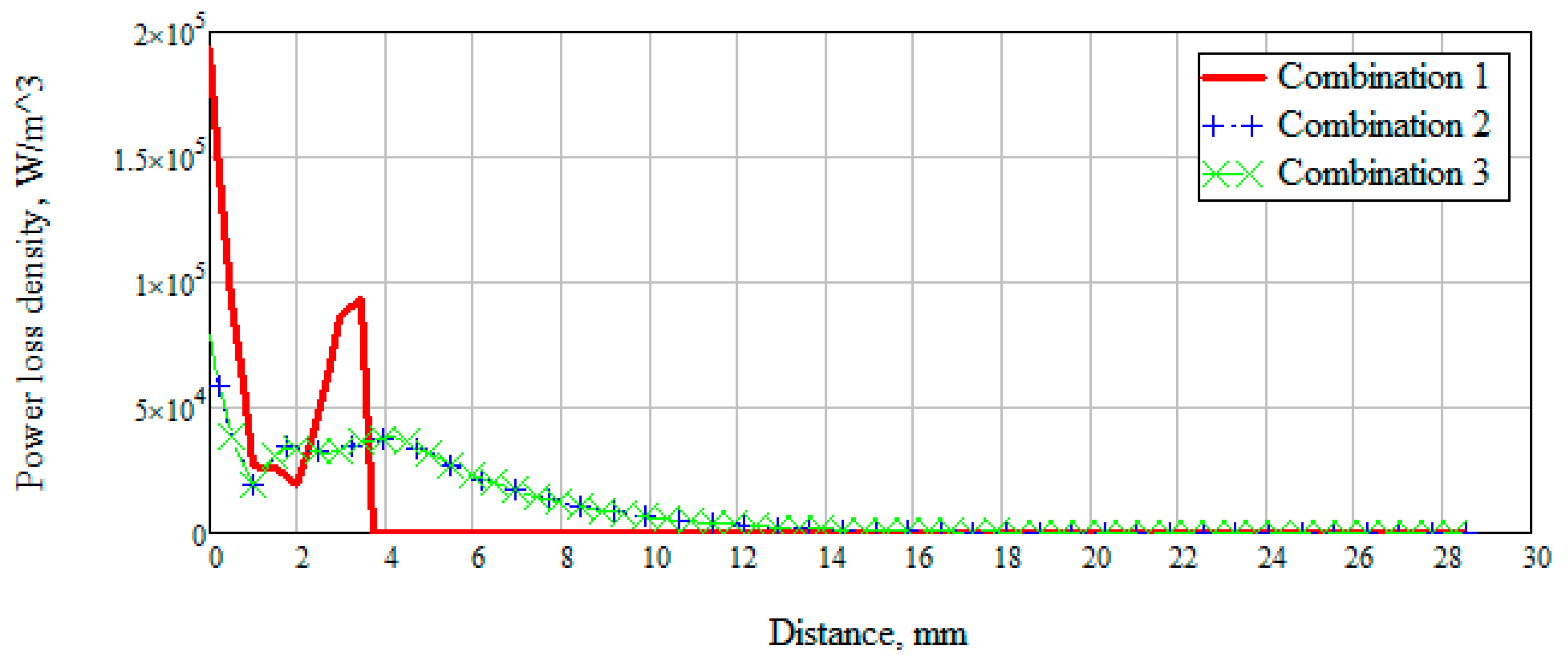 Bioengineering 07 00149 g011