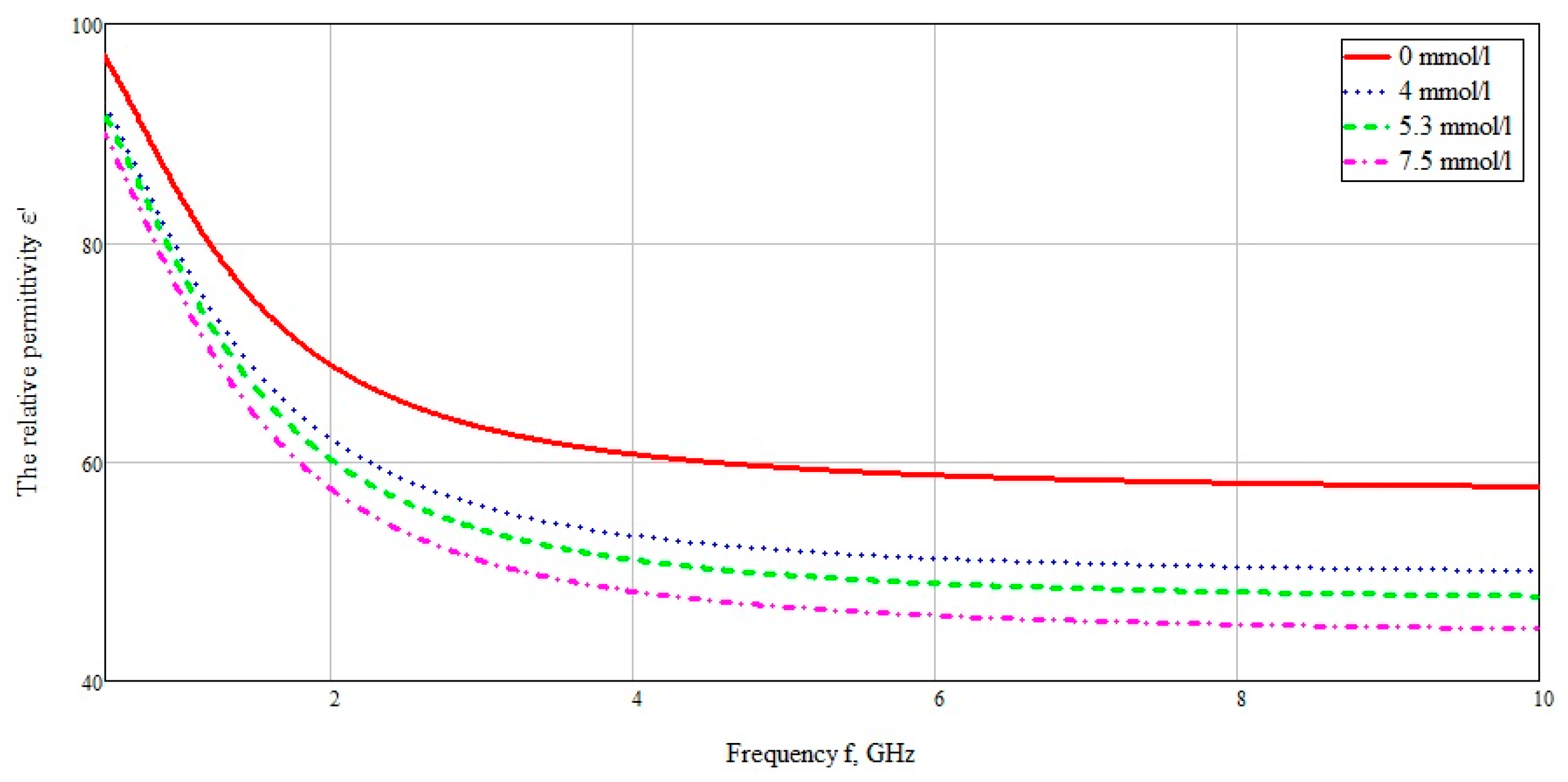 Bioengineering 07 00149 g013
