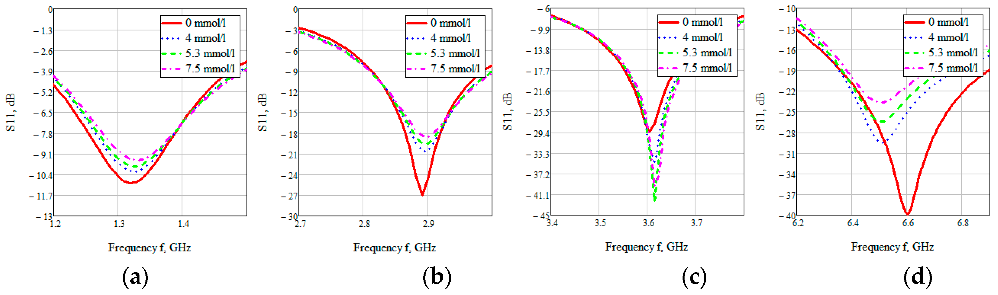 Bioengineering 07 00149 g016