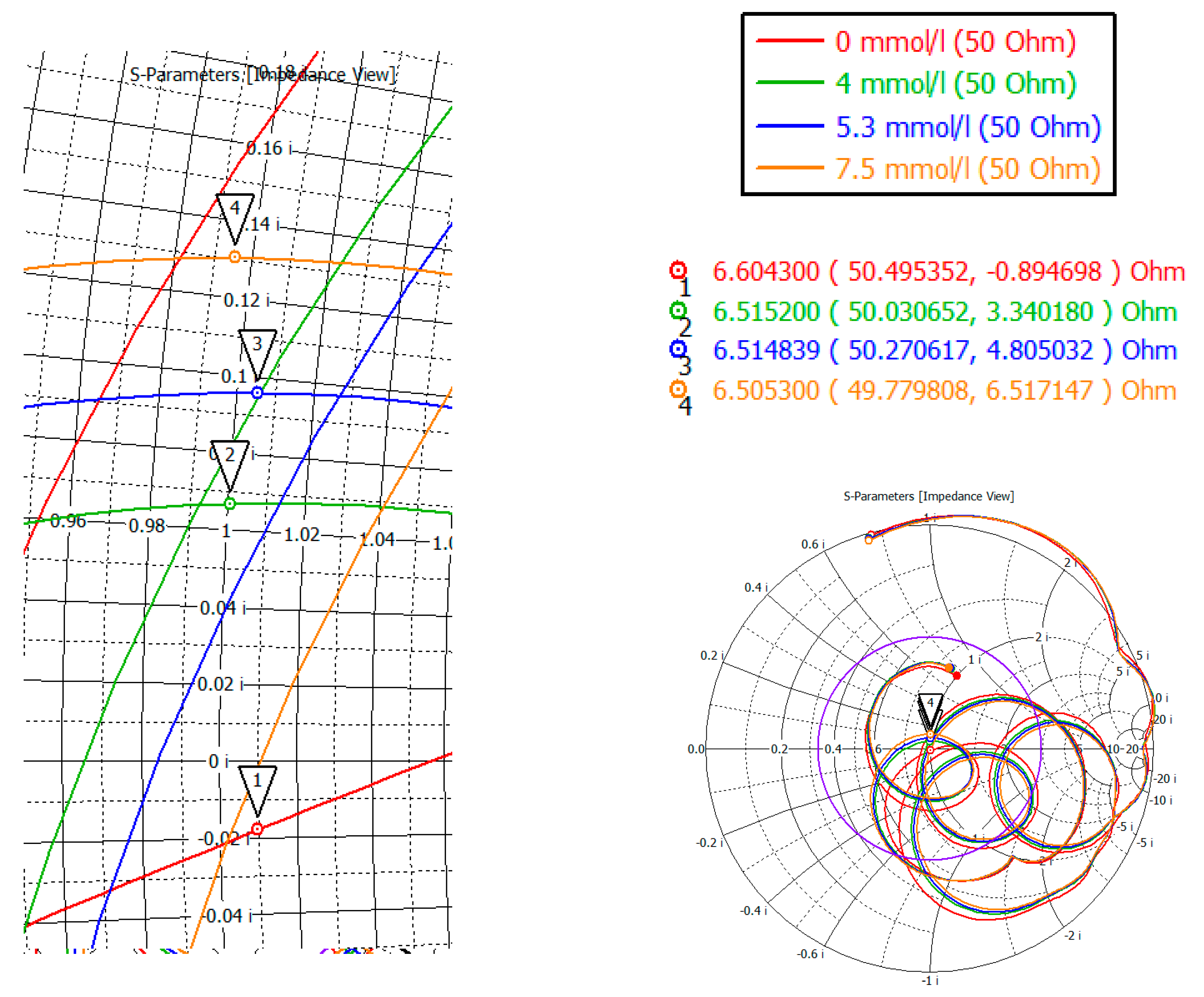 Bioengineering 07 00149 g017