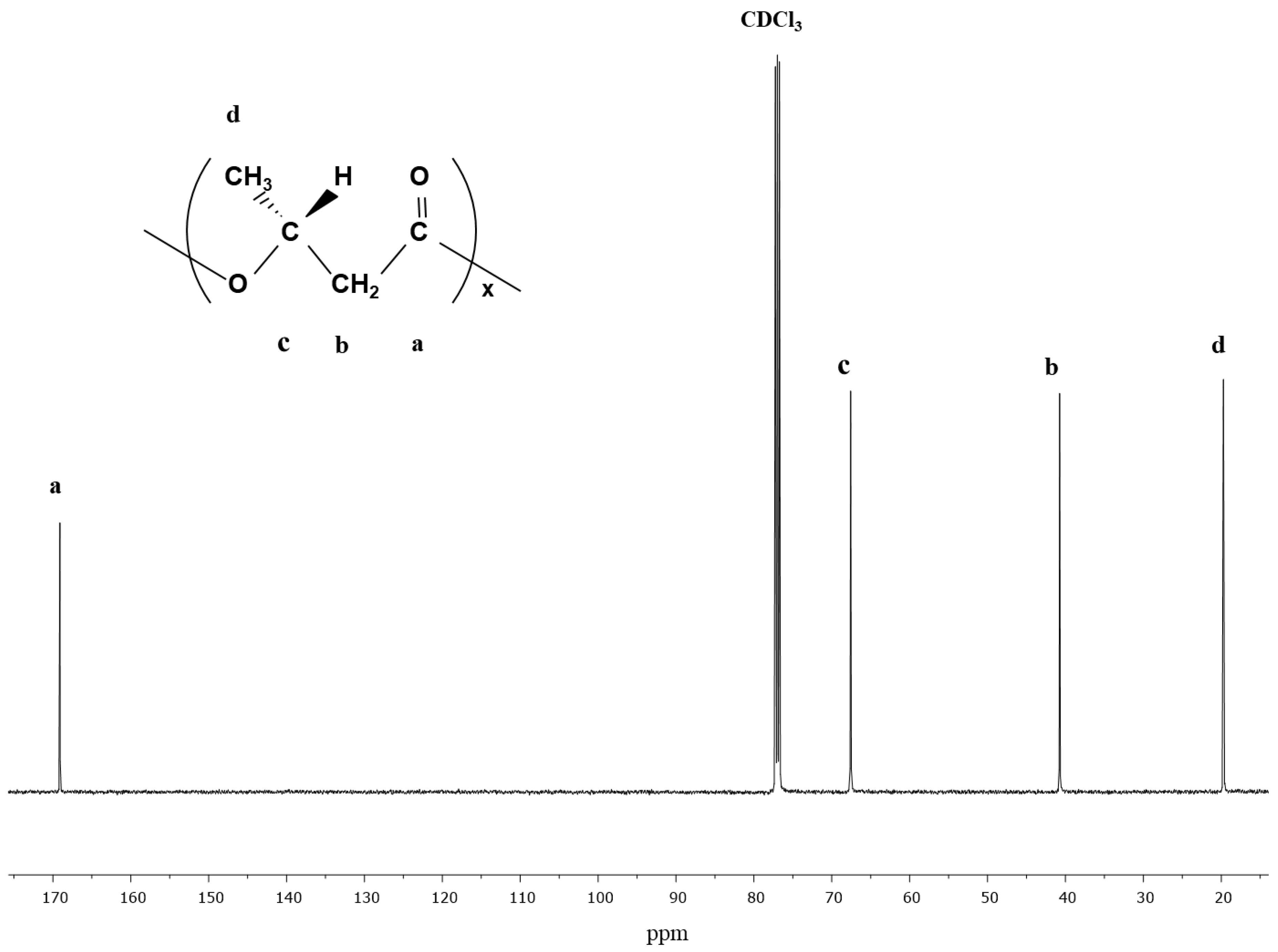 Bioengineering 07 00154 g003 Bioengineering 07 00154 g003