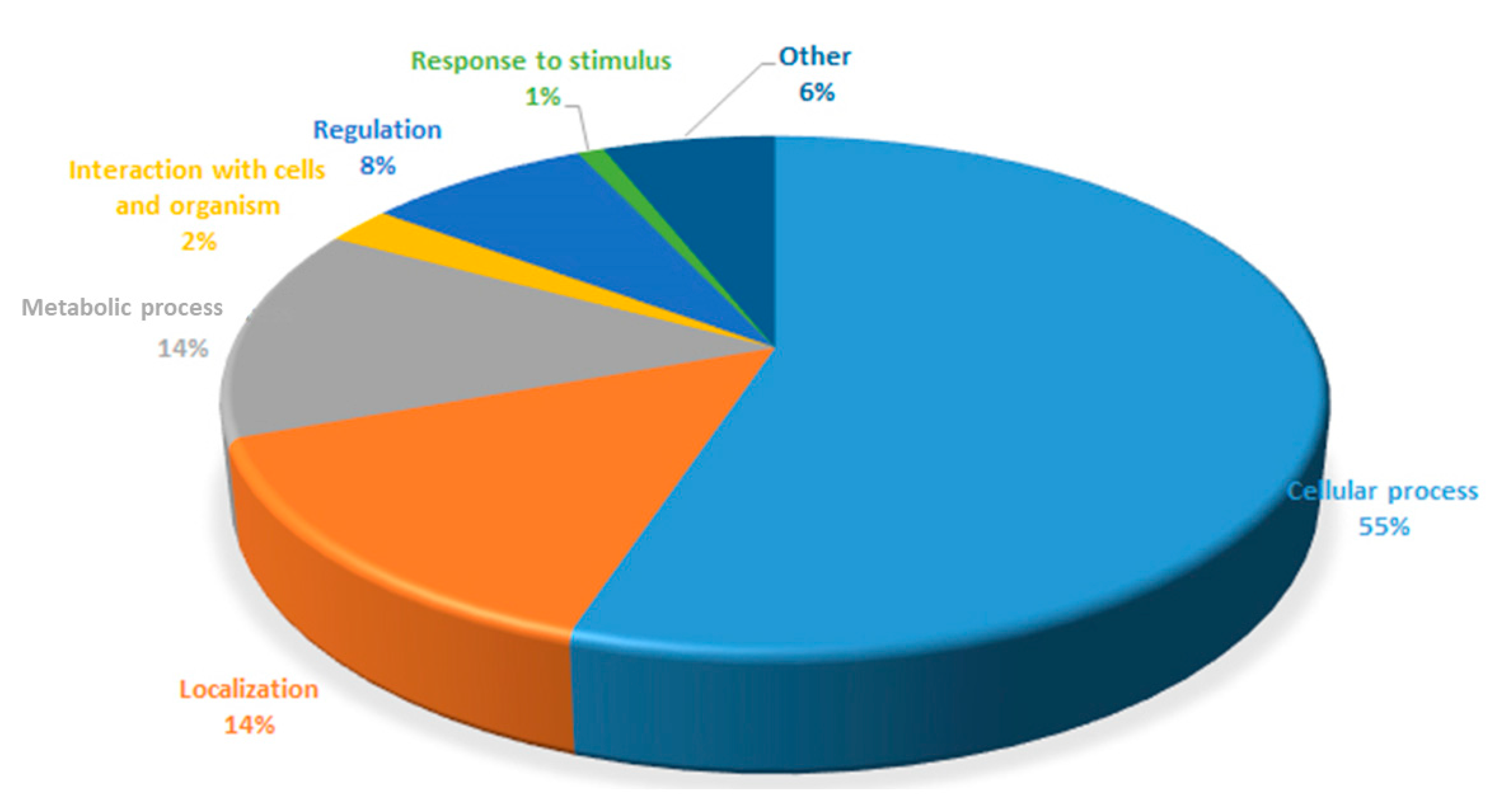 Bioengineering 07 00154 g005 Bioengineering 07 00154 g005