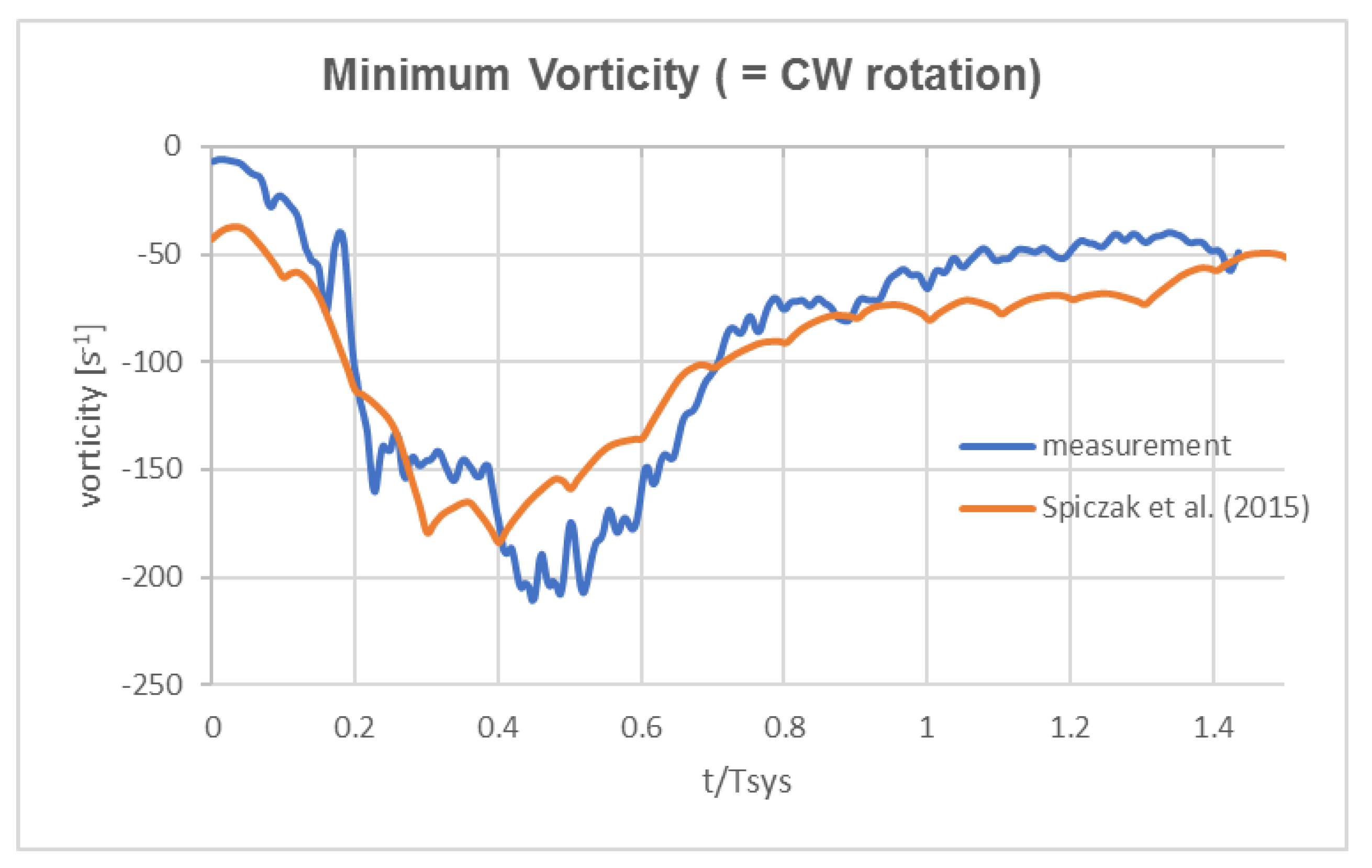 Bioengineering 07 00158 g006
