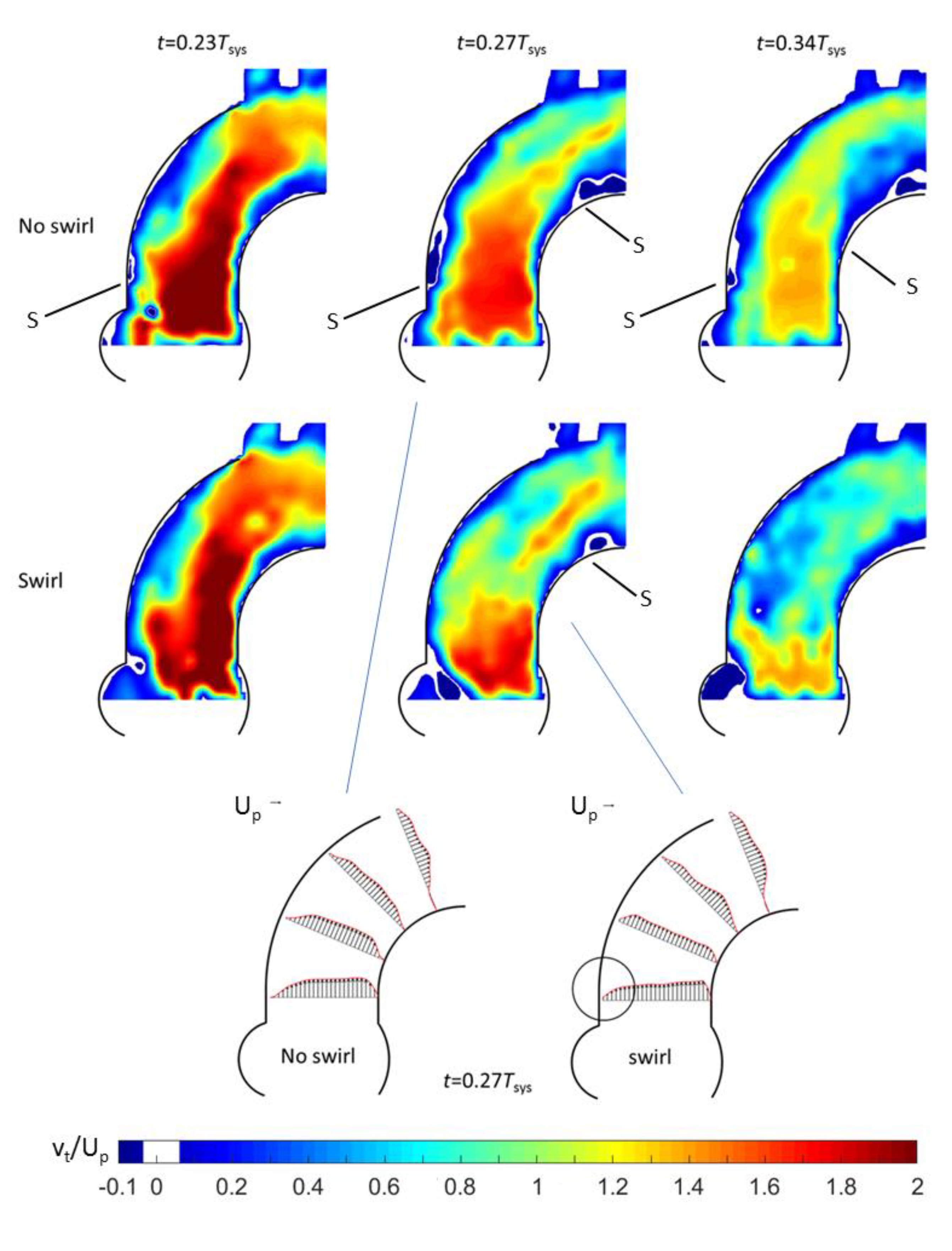 Bioengineering 07 00158 g007
