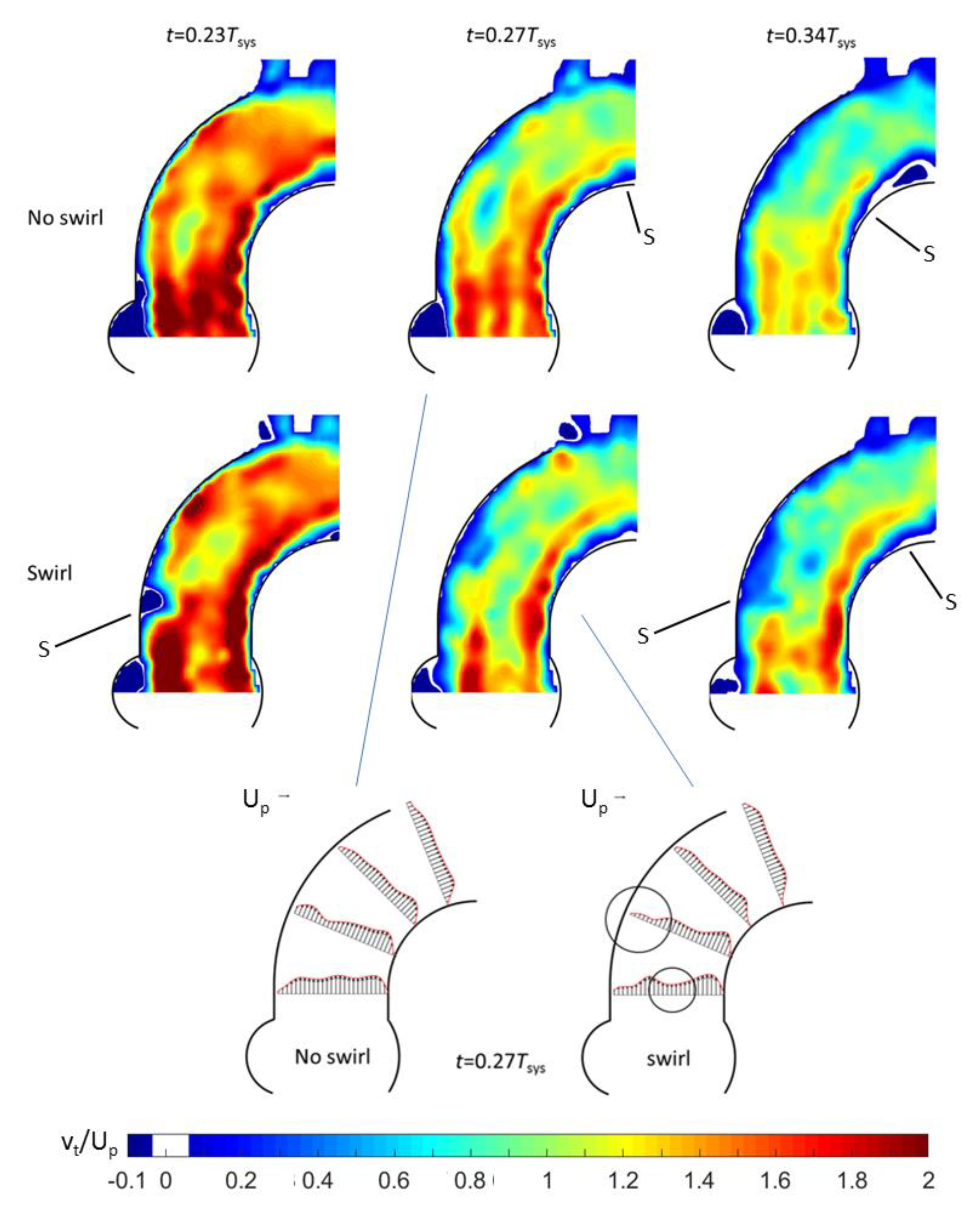 Bioengineering 07 00158 g008