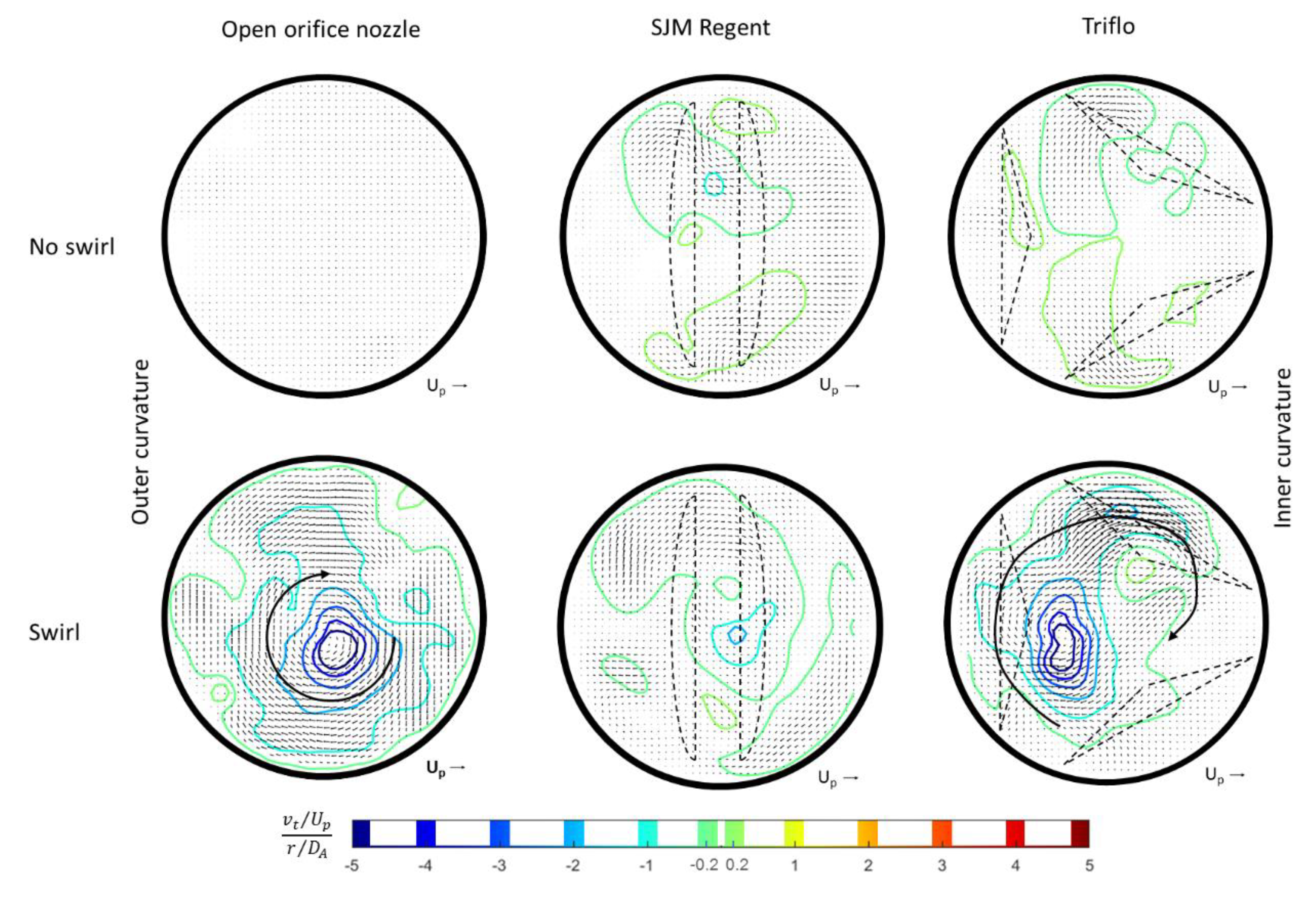 Bioengineering 07 00158 g010
