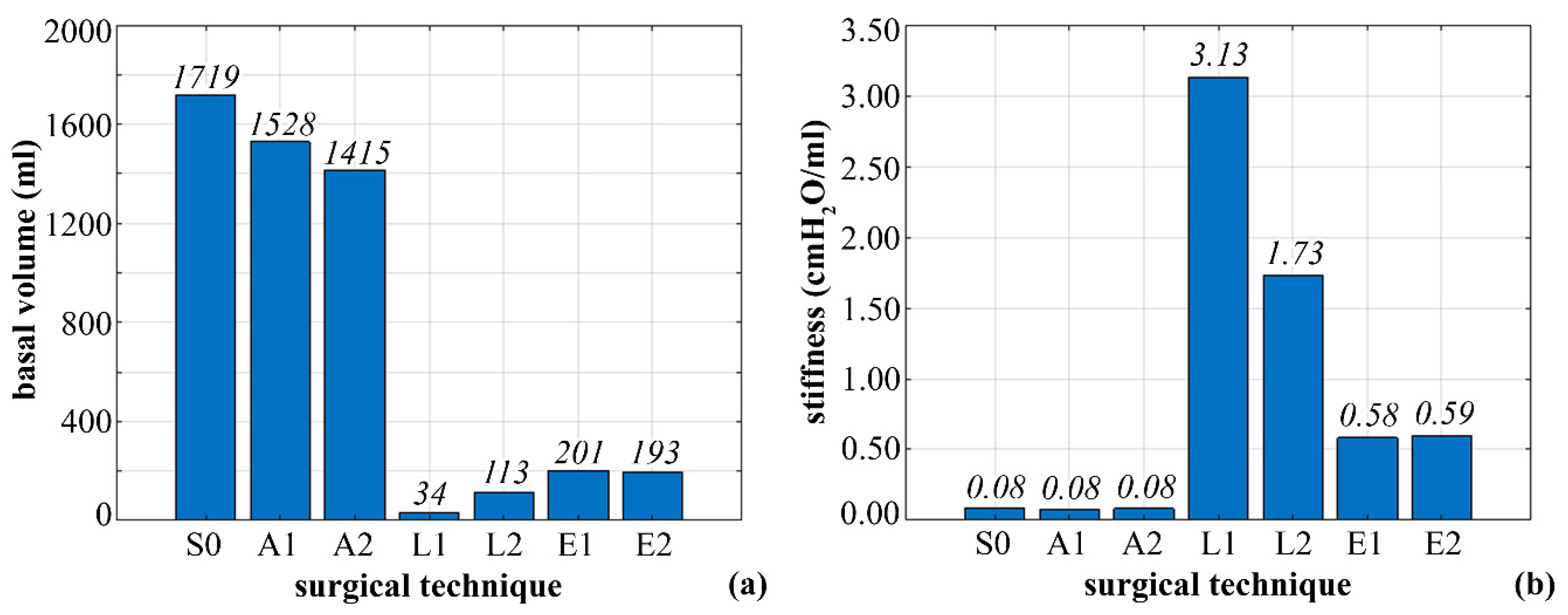 Bioengineering 07 00159 g005