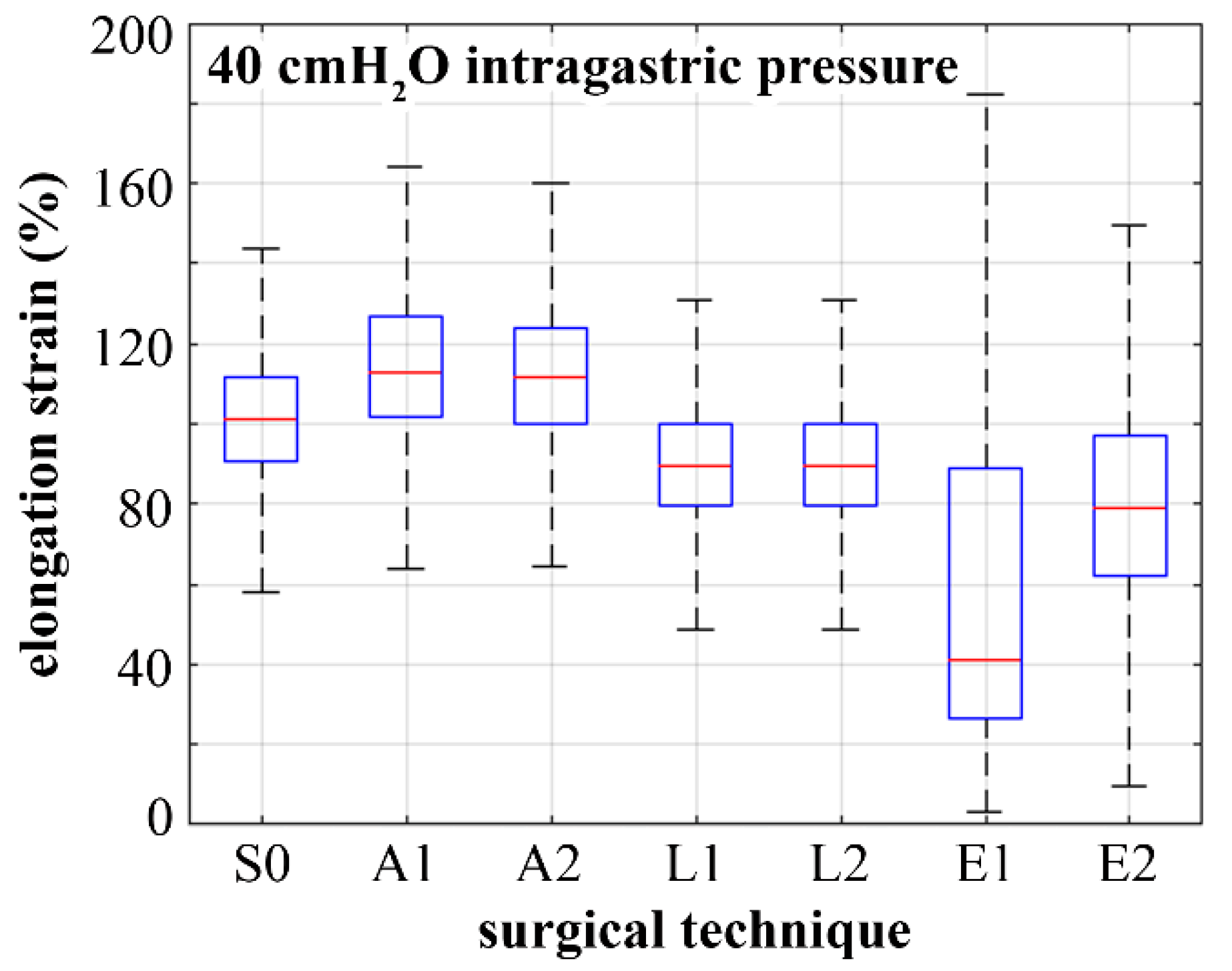 Bioengineering 07 00159 g007