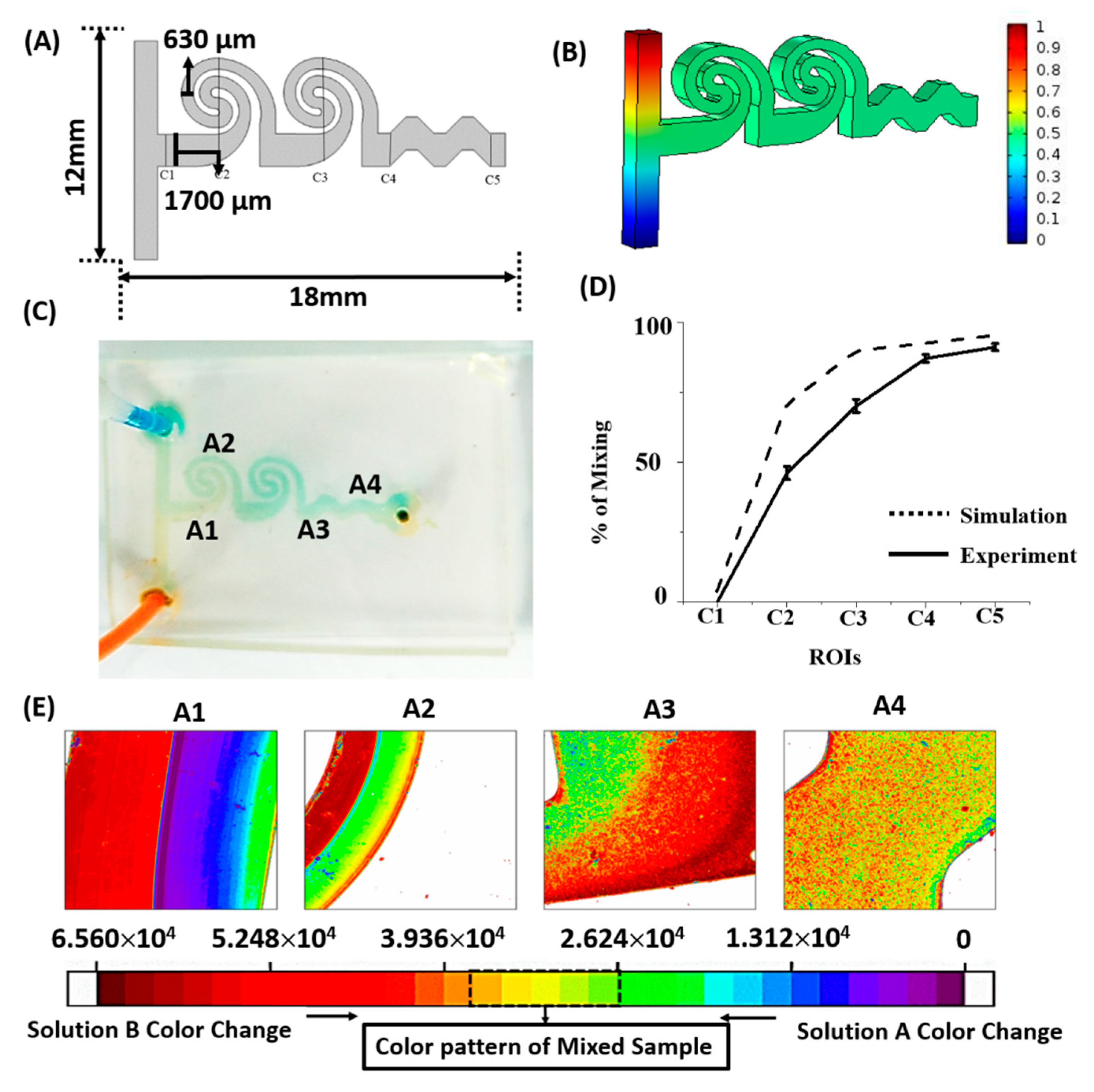 Bioengineering 07 00162 g003
