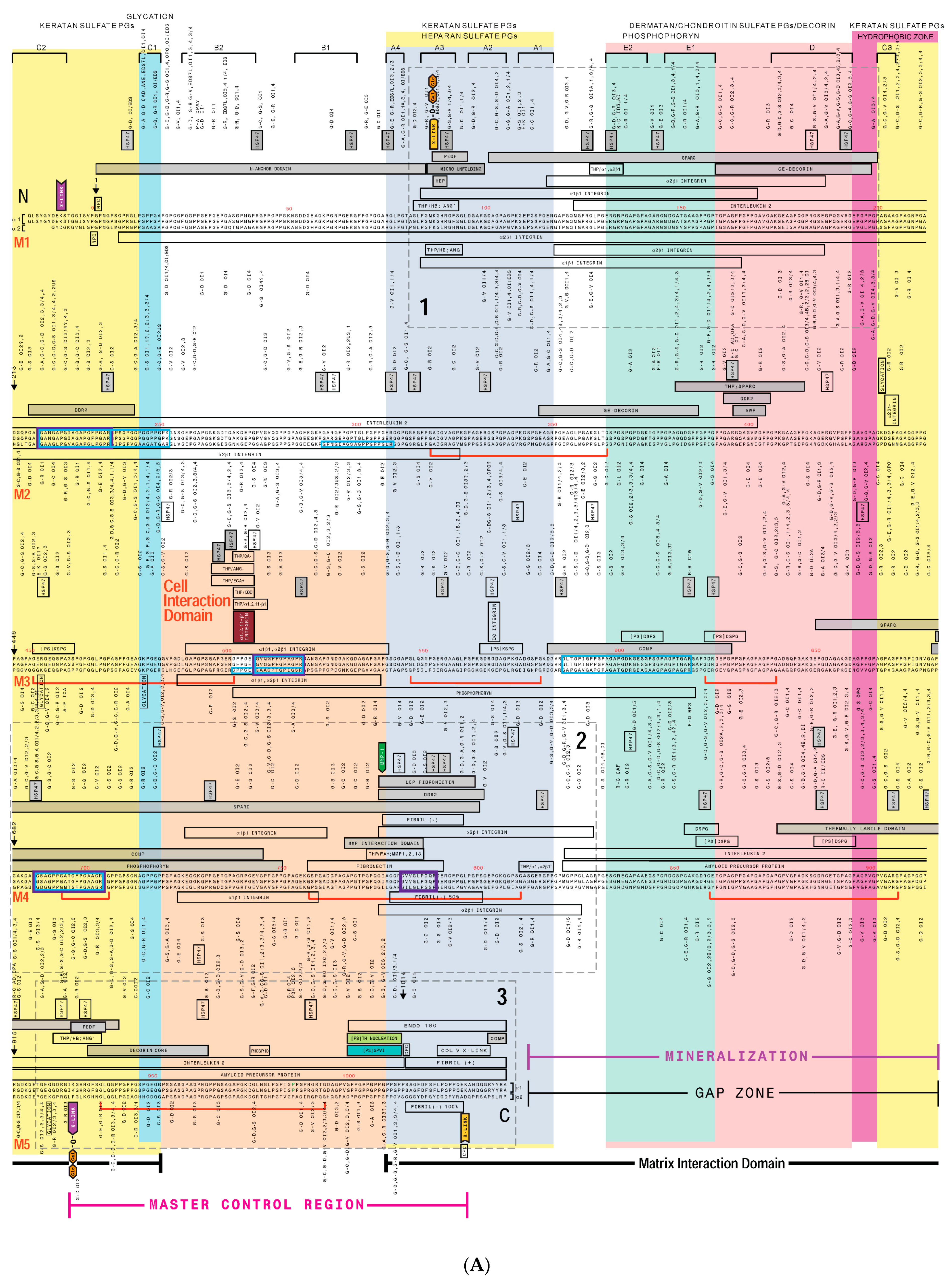 Bioengineering 08 00003 g002a