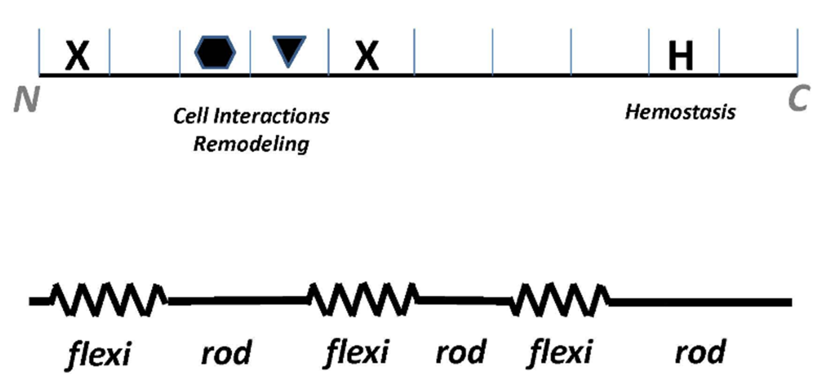 Bioengineering 08 00003 g006