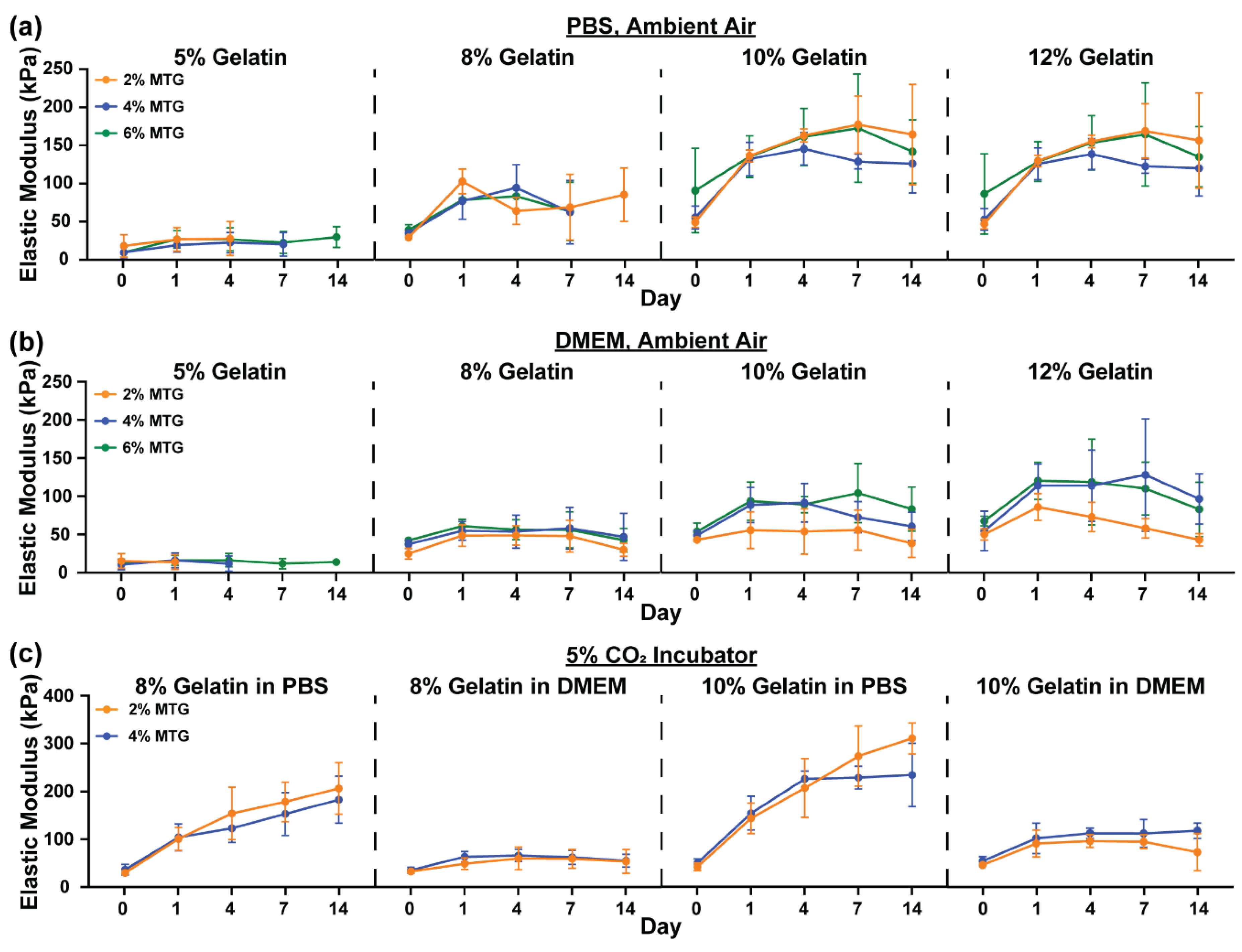 Bioengineering 08 00006 g001 Bioengineering 08 00006 g001