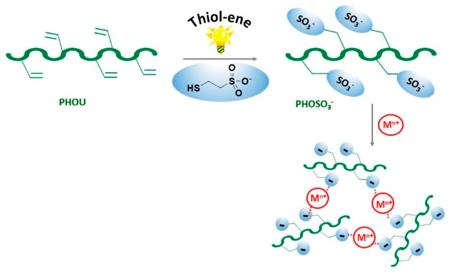 Bioengineering 08 00009 g001