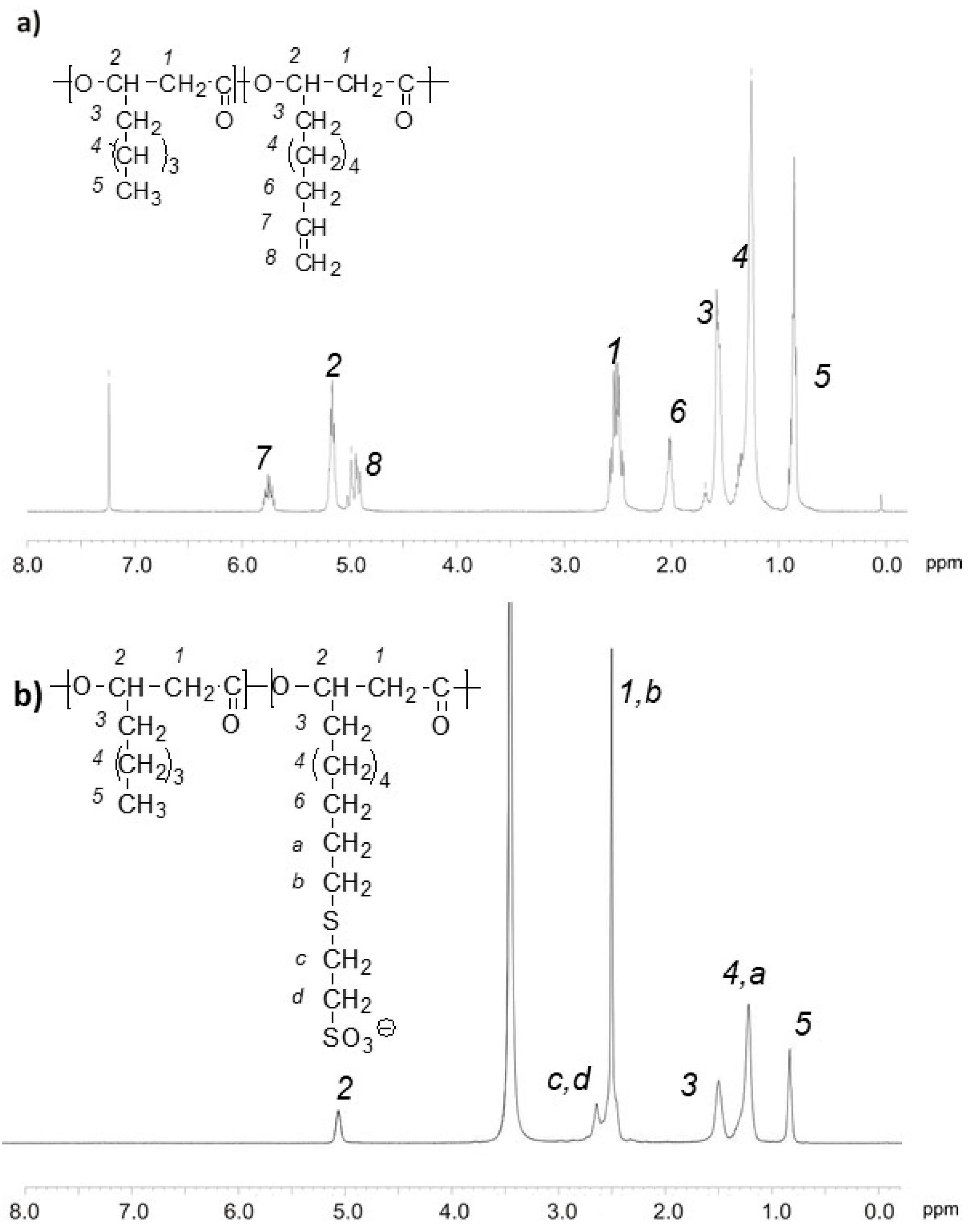 Bioengineering 08 00009 g002