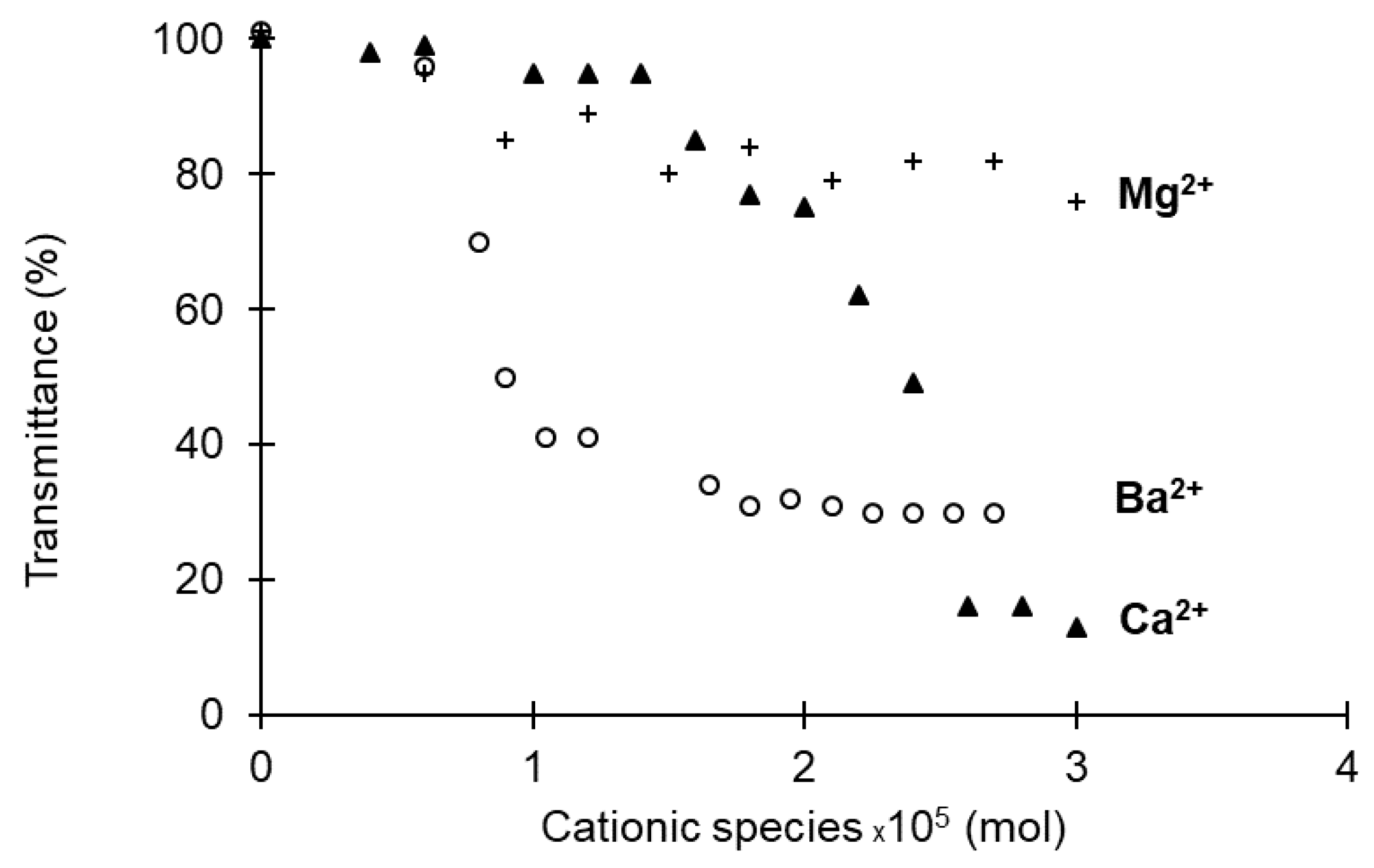 Bioengineering 08 00009 g005