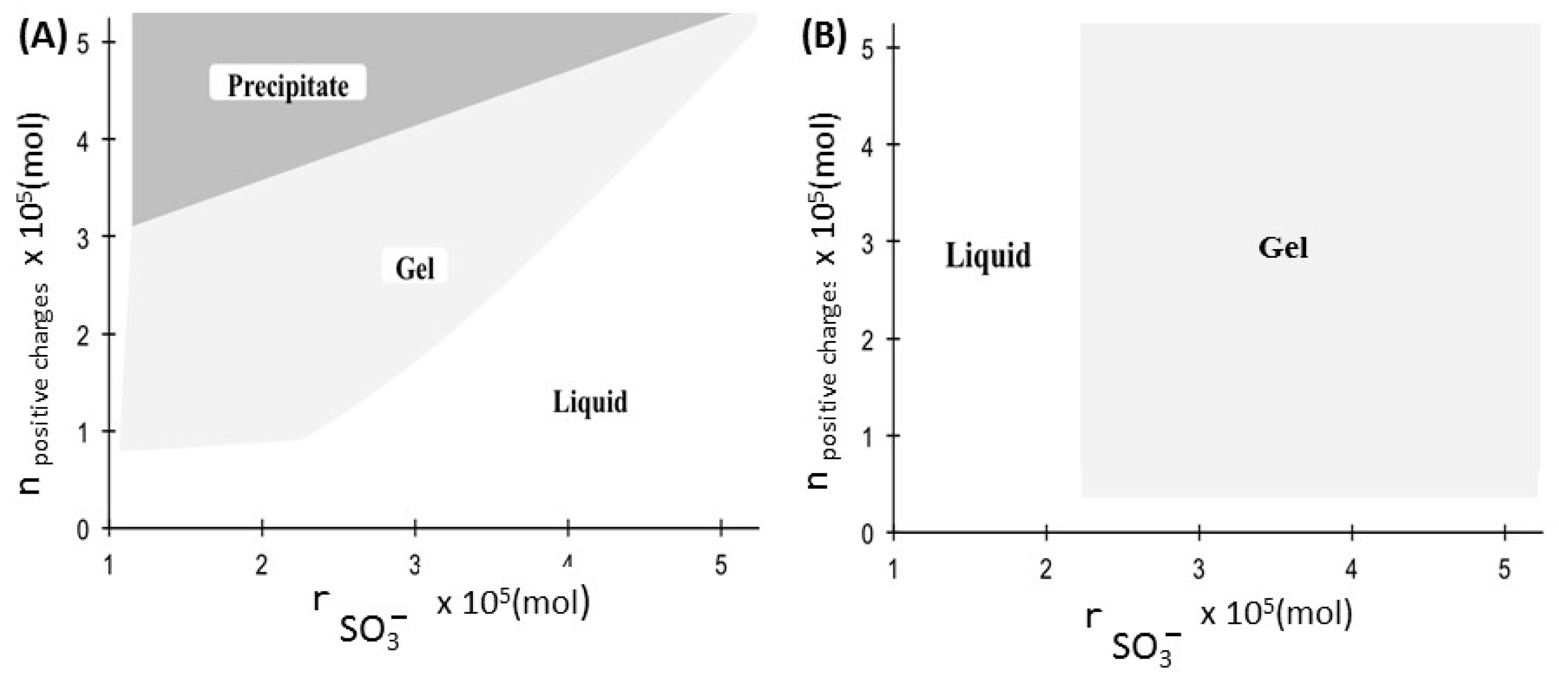 Bioengineering 08 00009 g006
