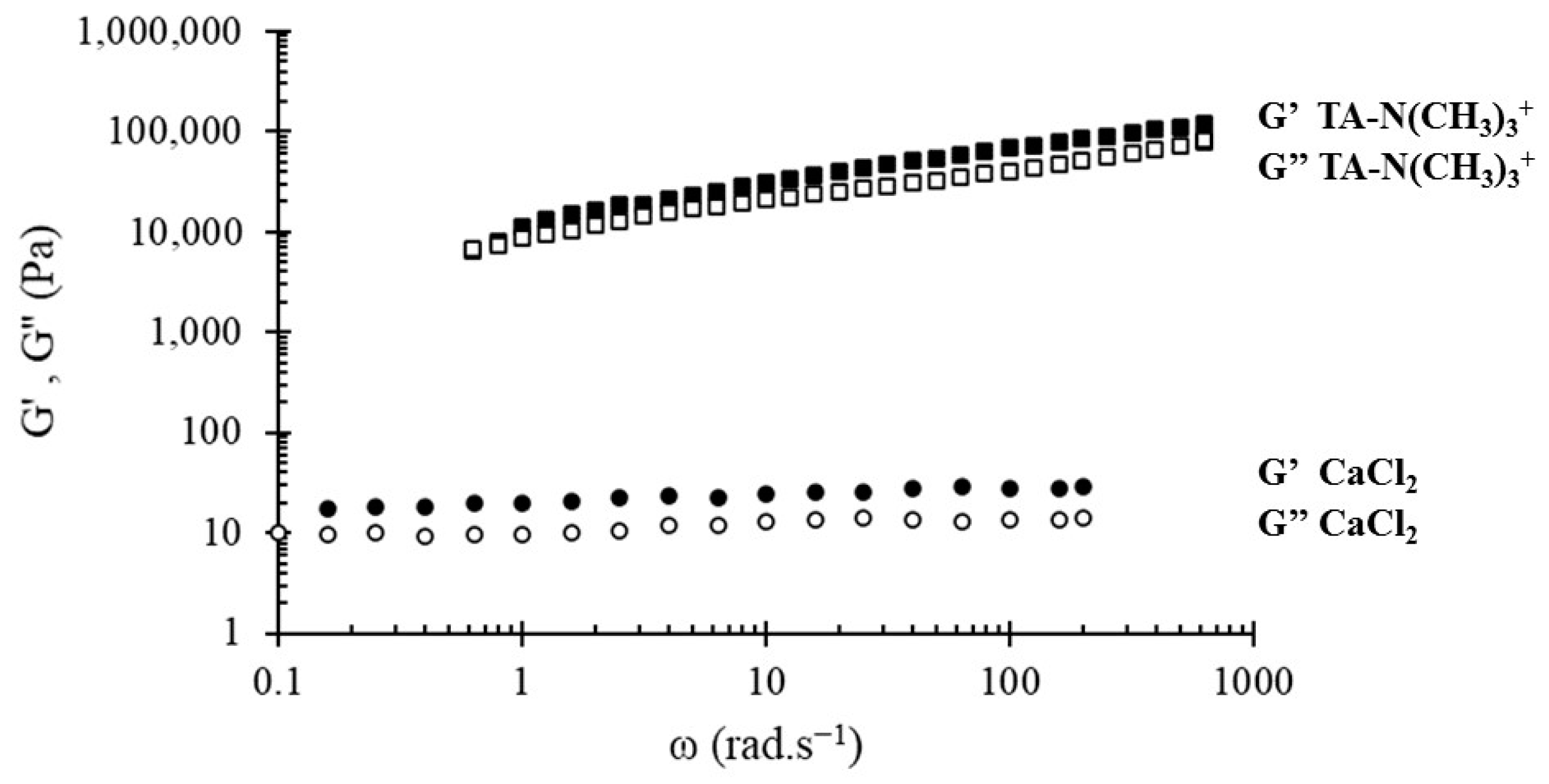 Bioengineering 08 00009 g007