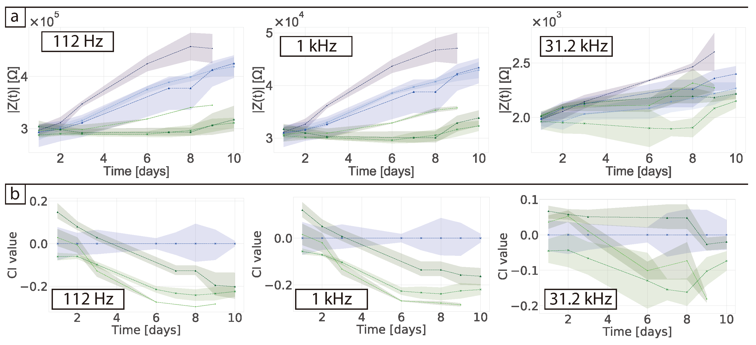 Bioengineering 08 00011 g005