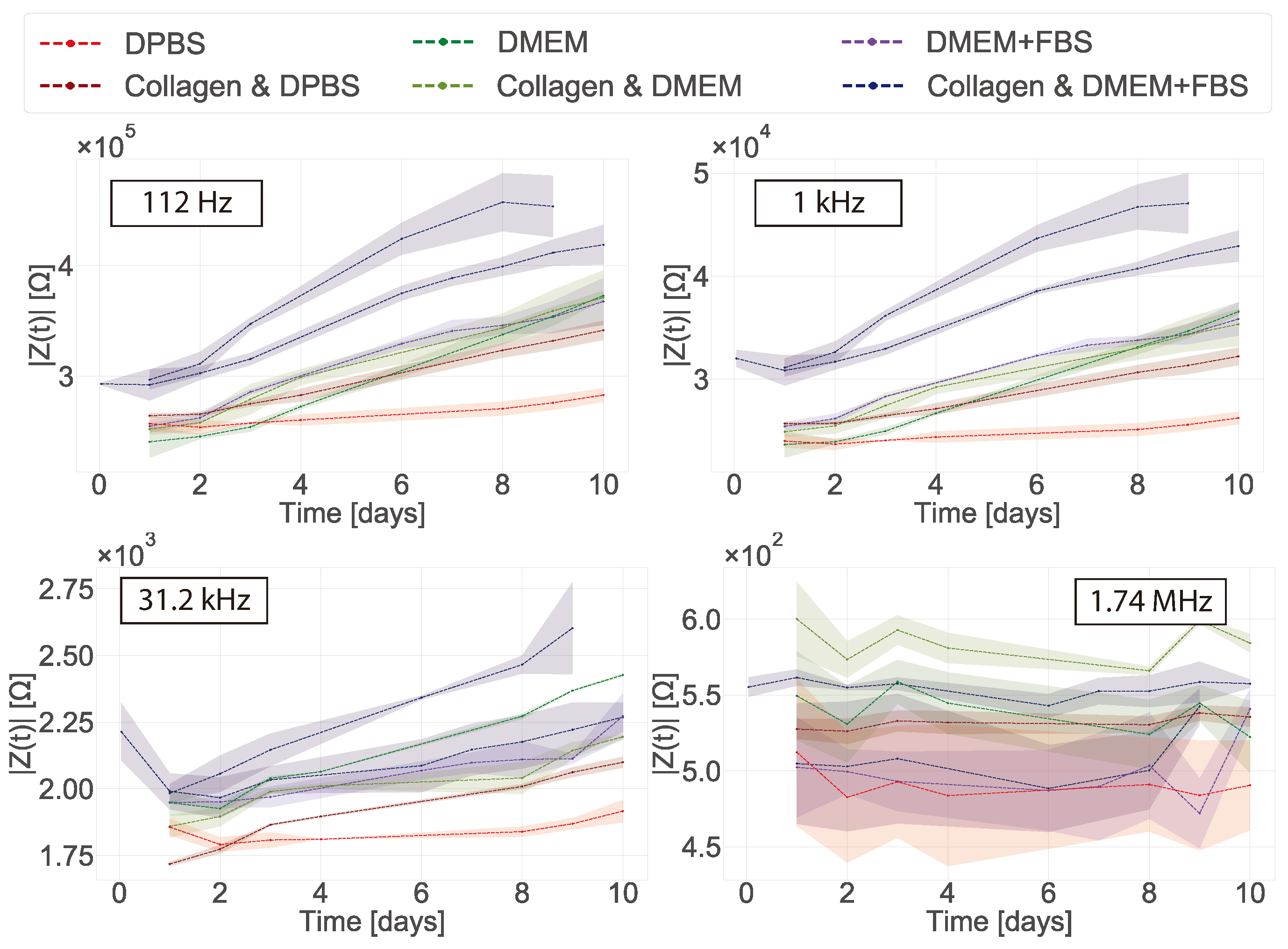 Bioengineering 08 00011 g007