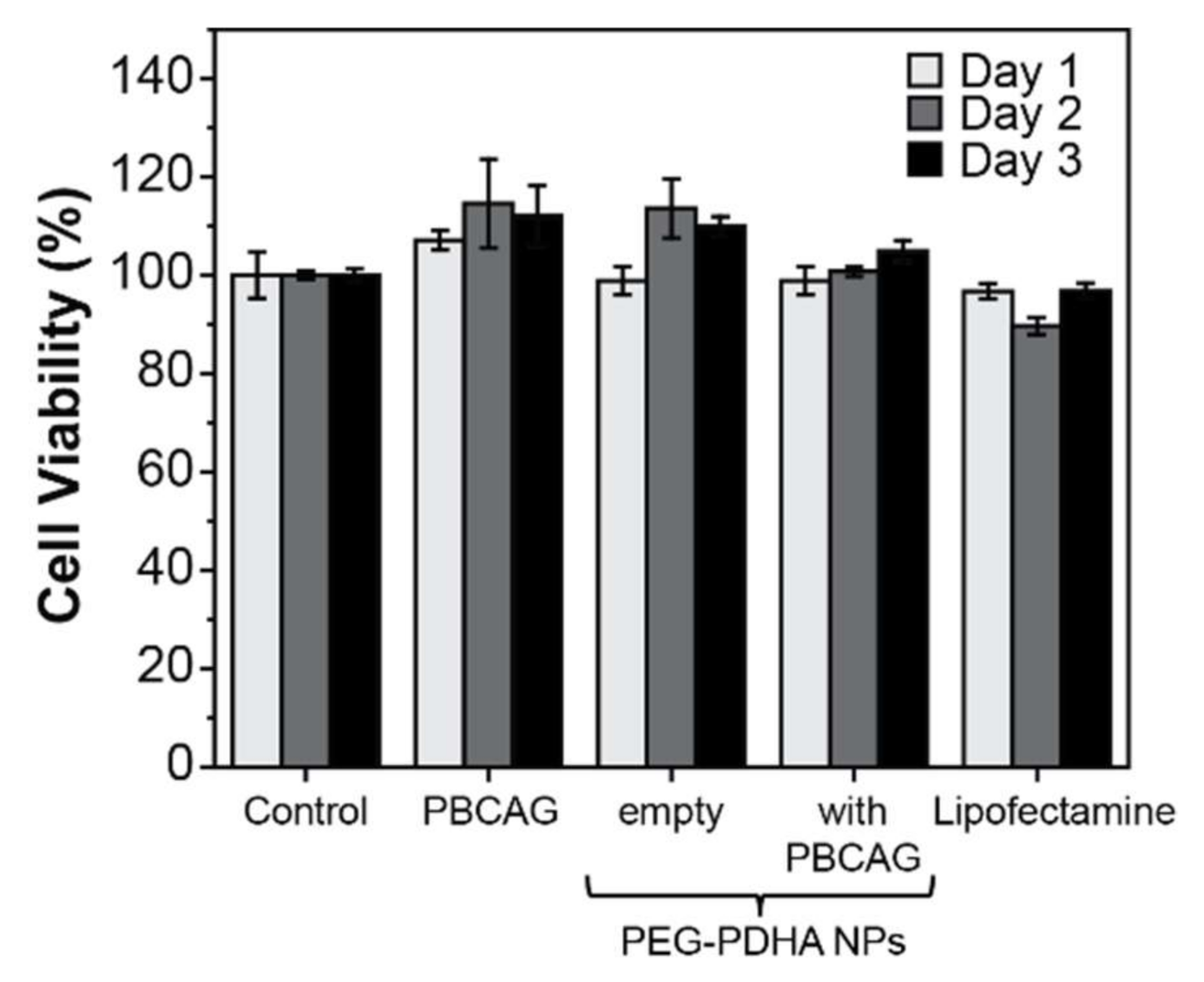 Bioengineering 08 00016 g008