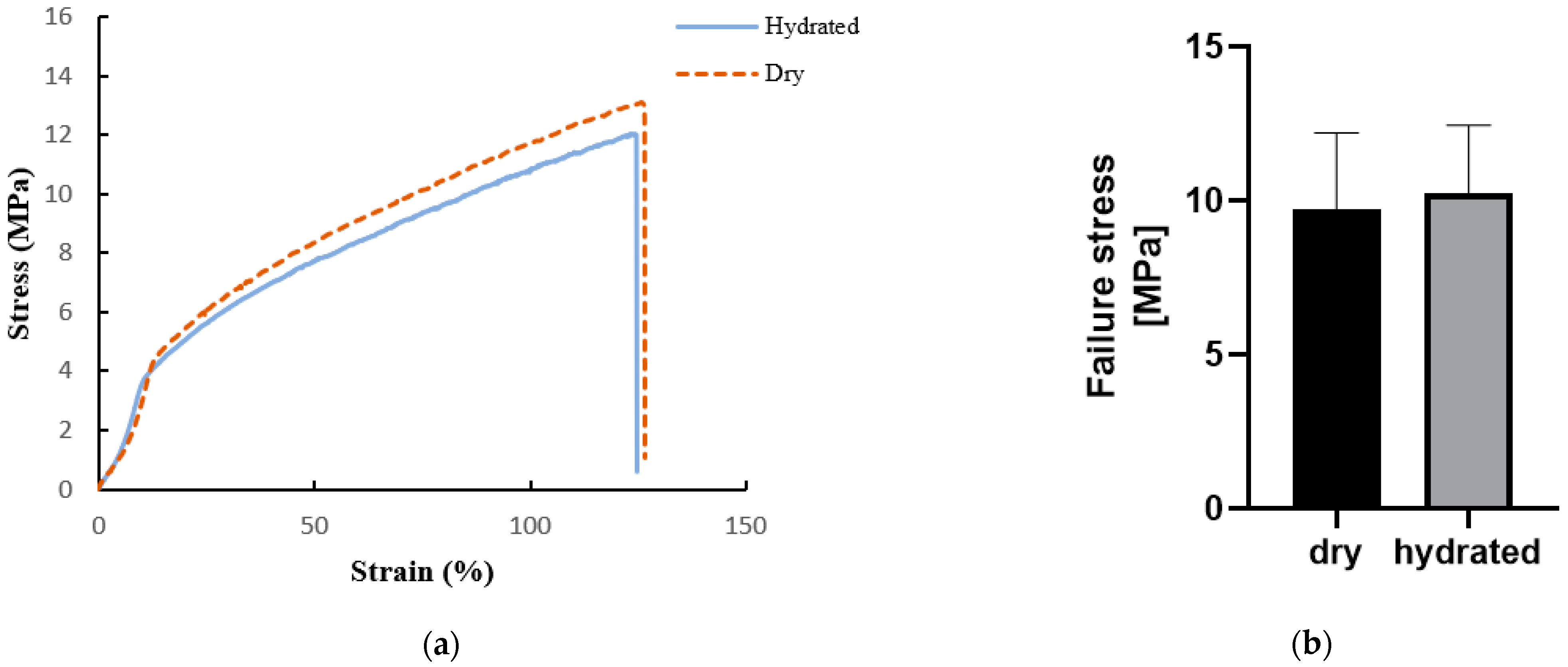 Bioengineering 08 00018 g006a