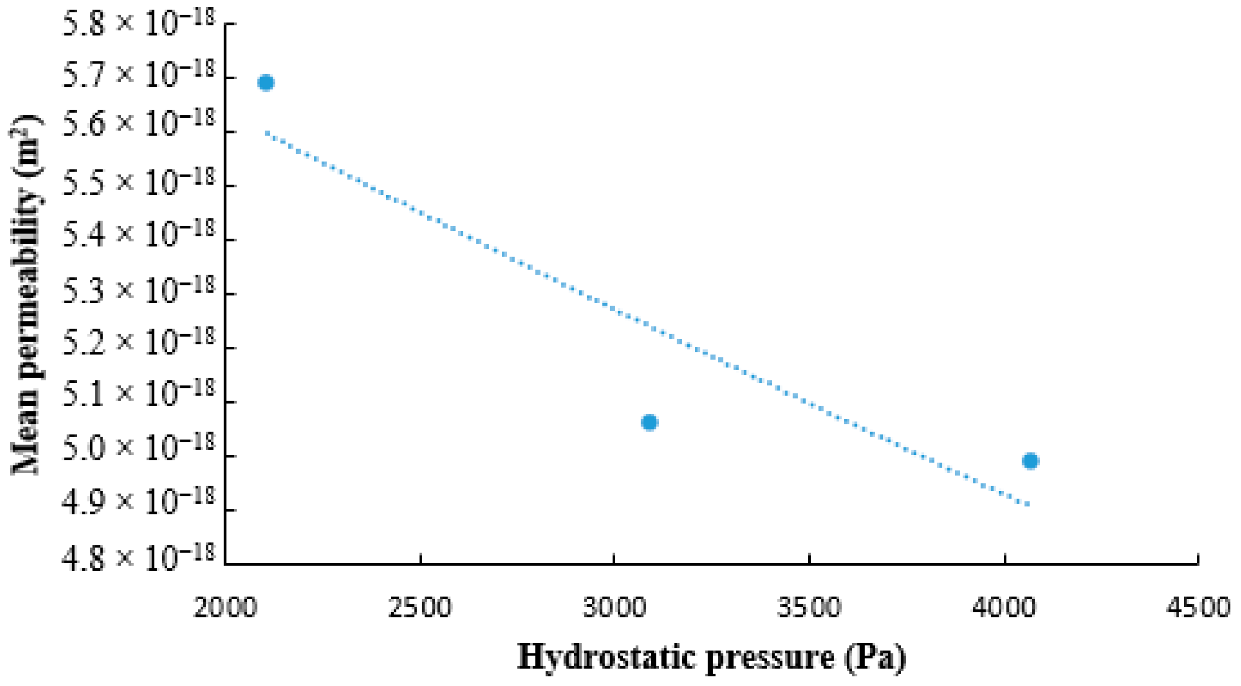 Bioengineering 08 00018 g007
