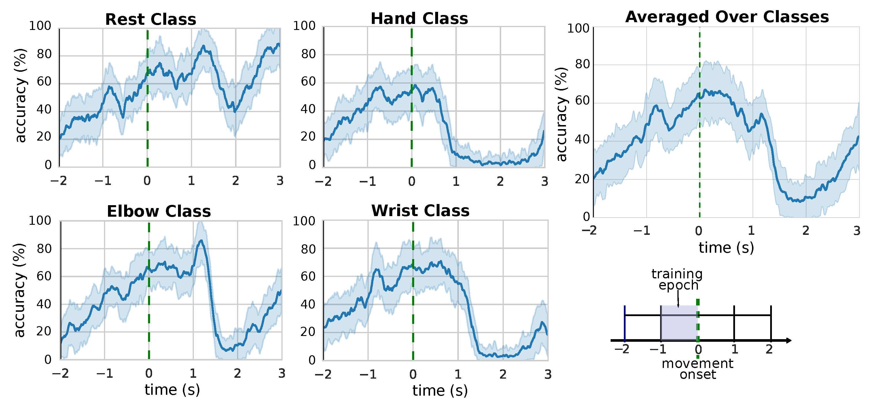 Bioengineering 08 00021 g004