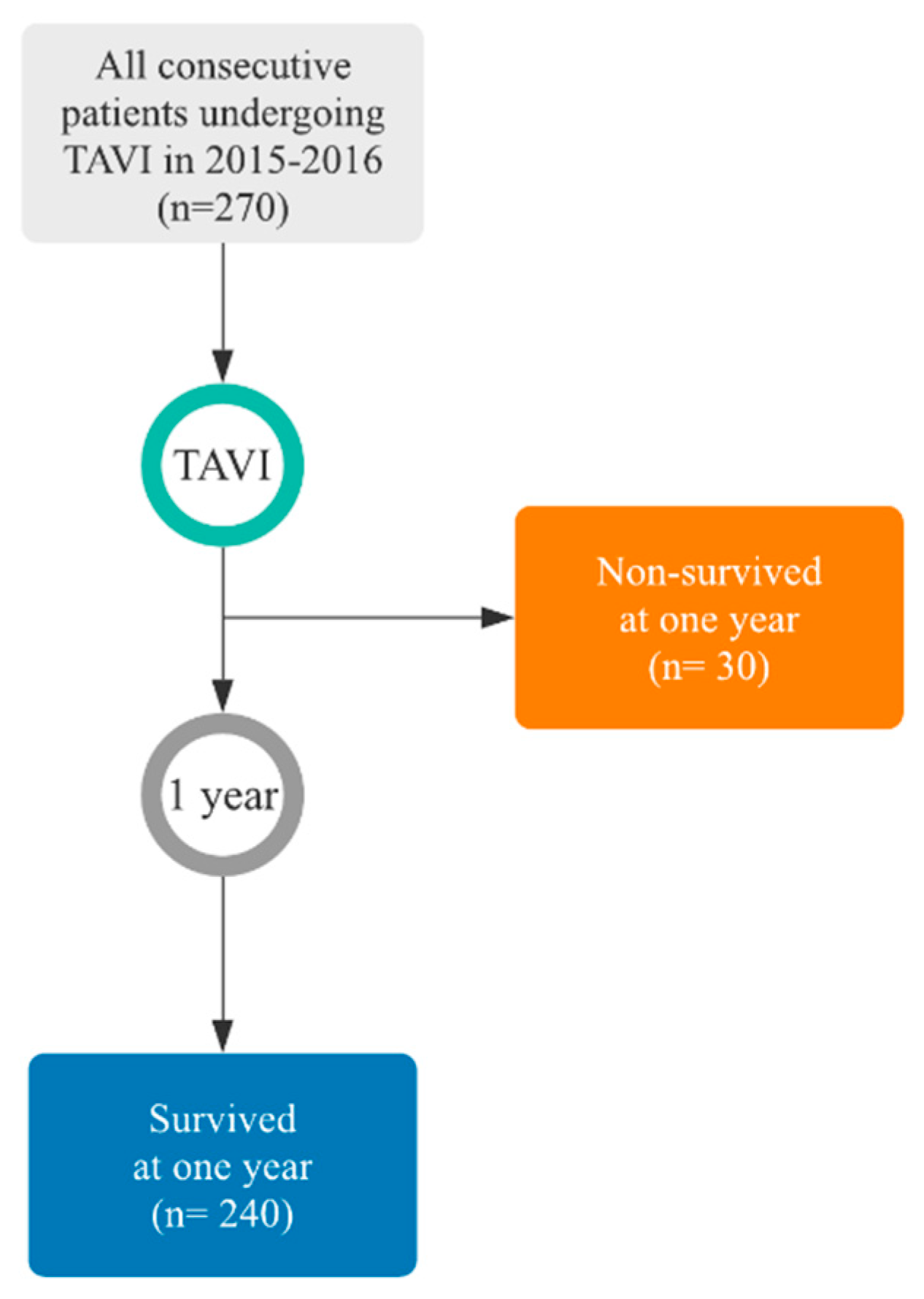 Bioengineering 08 00022 g002