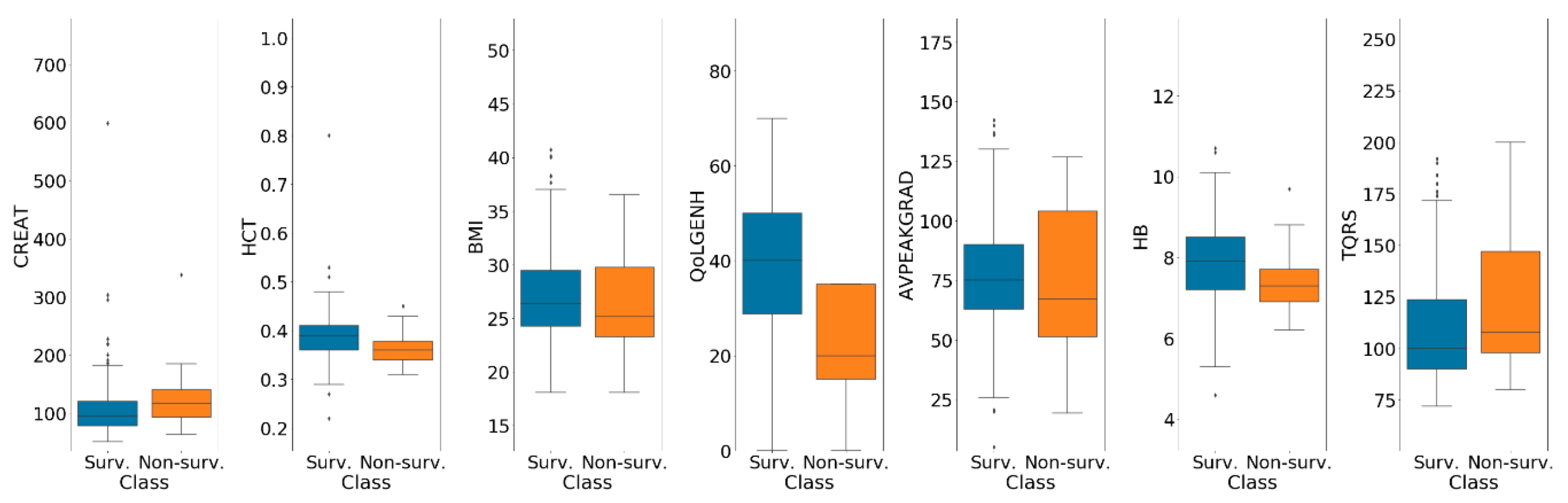 Bioengineering 08 00022 g0a1