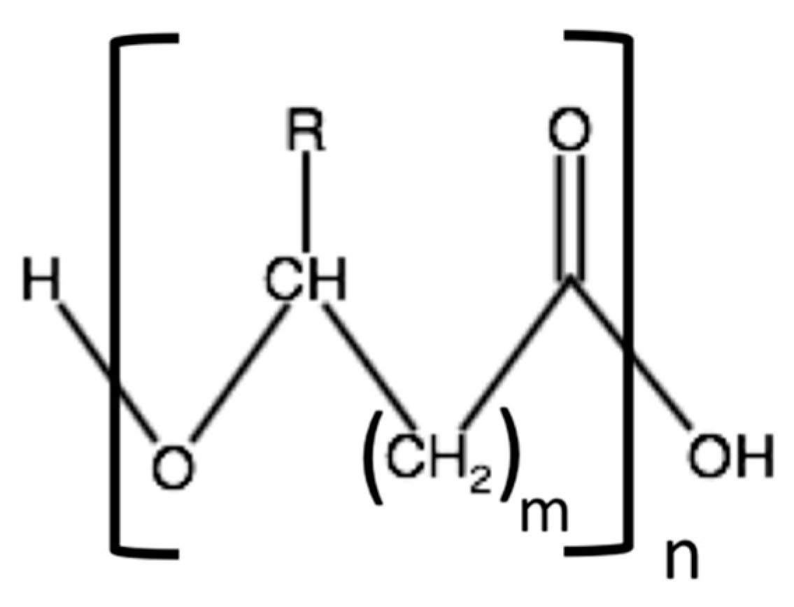 Bioengineering 08 00029 g002