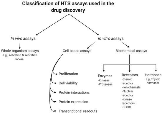 Bioengineering 08 00030 g002 550