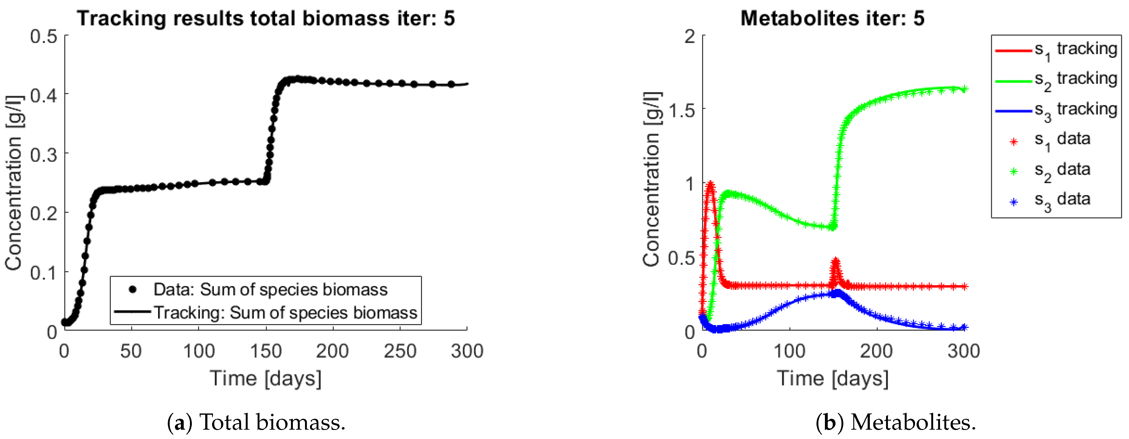 Bioengineering 08 00031 g006