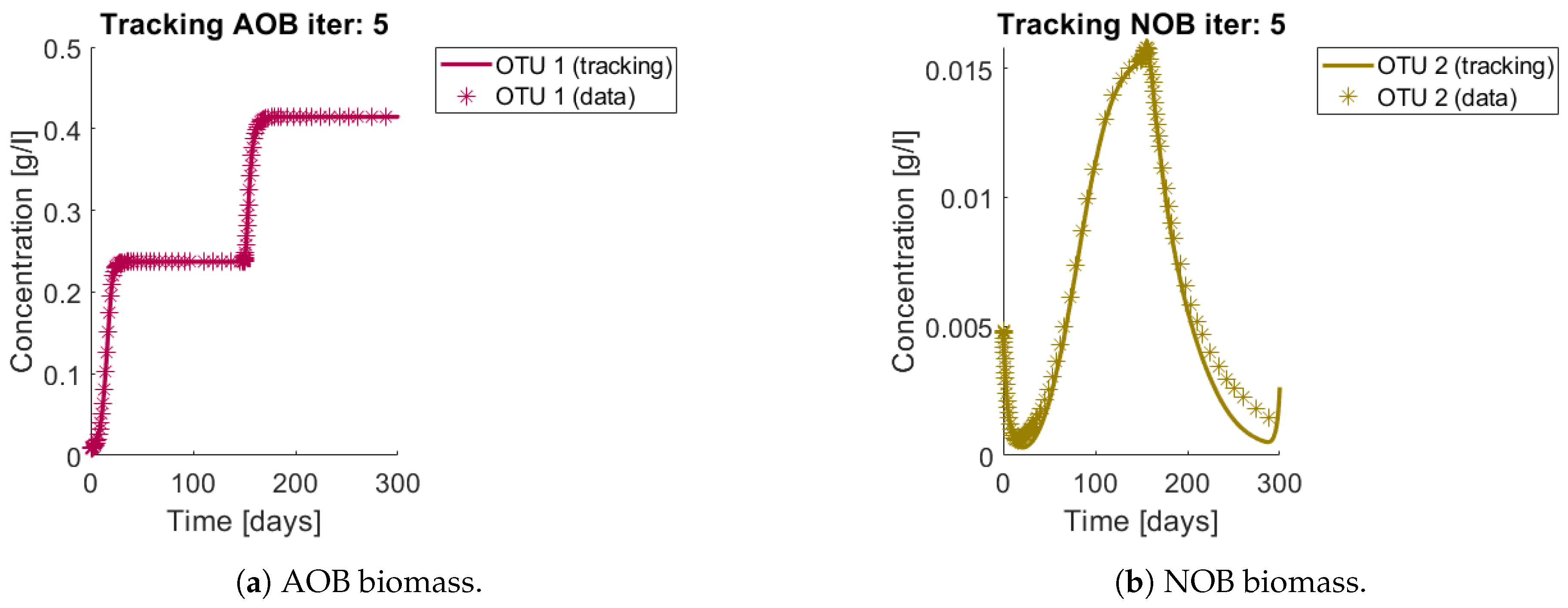 Bioengineering 08 00031 g007