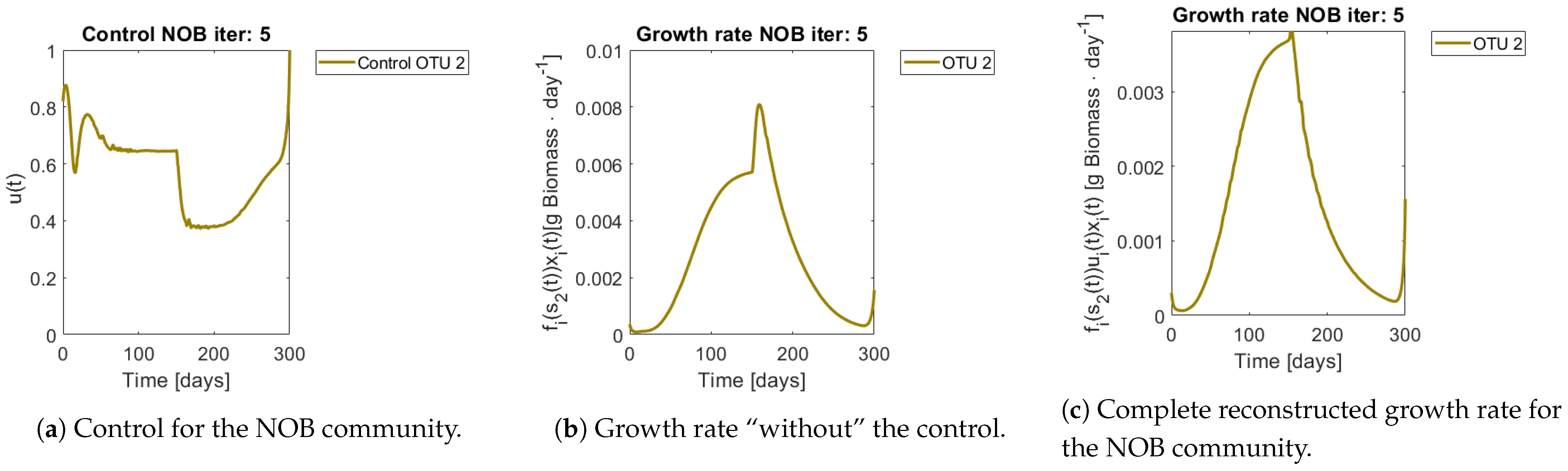 Bioengineering 08 00031 g009