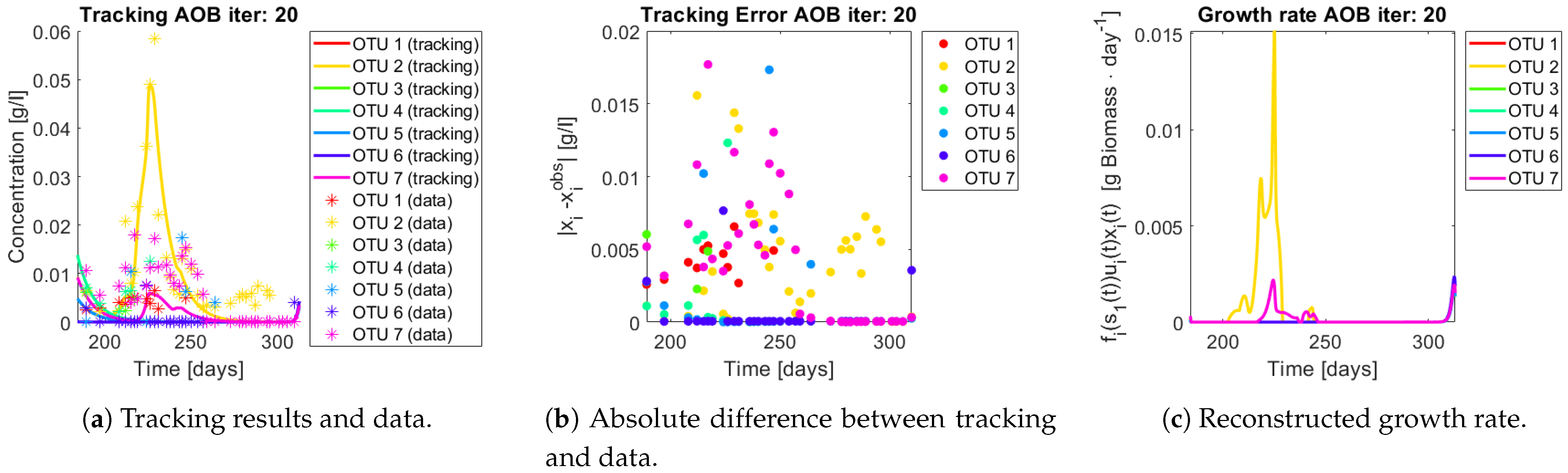 Bioengineering 08 00031 g015