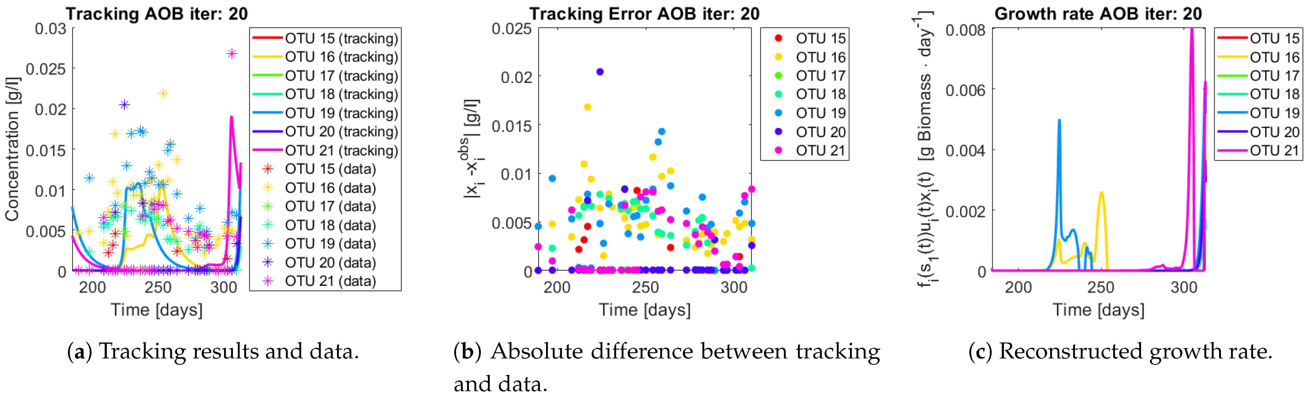 Bioengineering 08 00031 g017