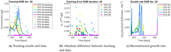 Bioengineering | Special Issue : Biological Process Modelling ...