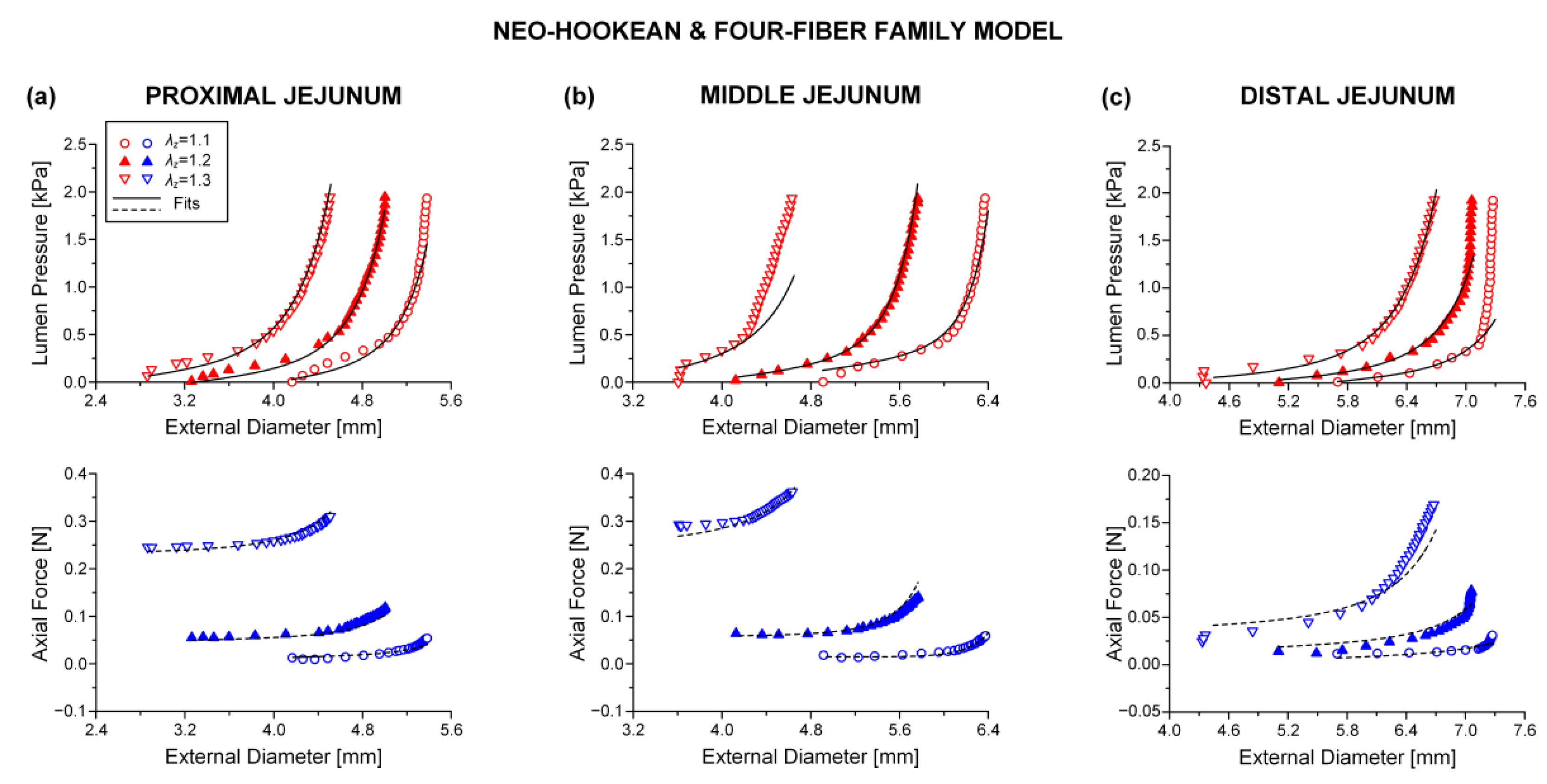 Bioengineering 08 00032 g003 Bioengineering 08 00032 g003