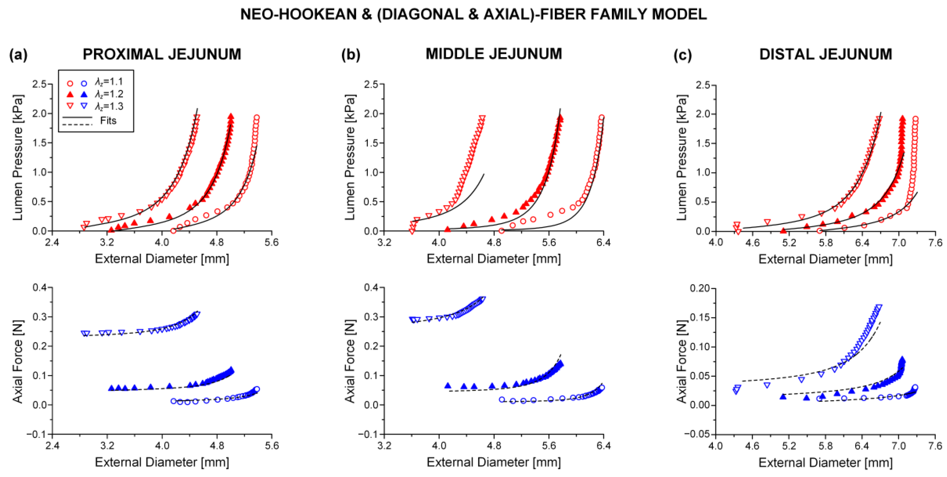 Bioengineering 08 00032 g007 Bioengineering 08 00032 g007