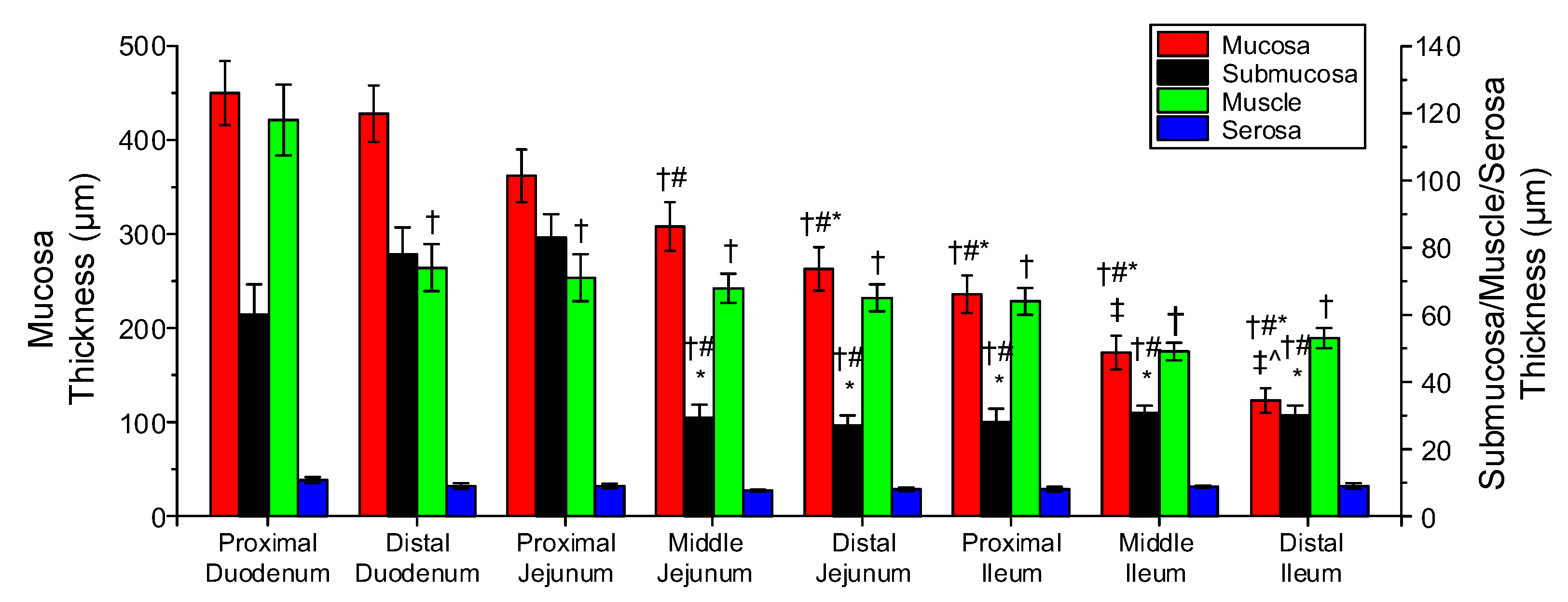 Bioengineering 08 00032 g010 Bioengineering 08 00032 g010