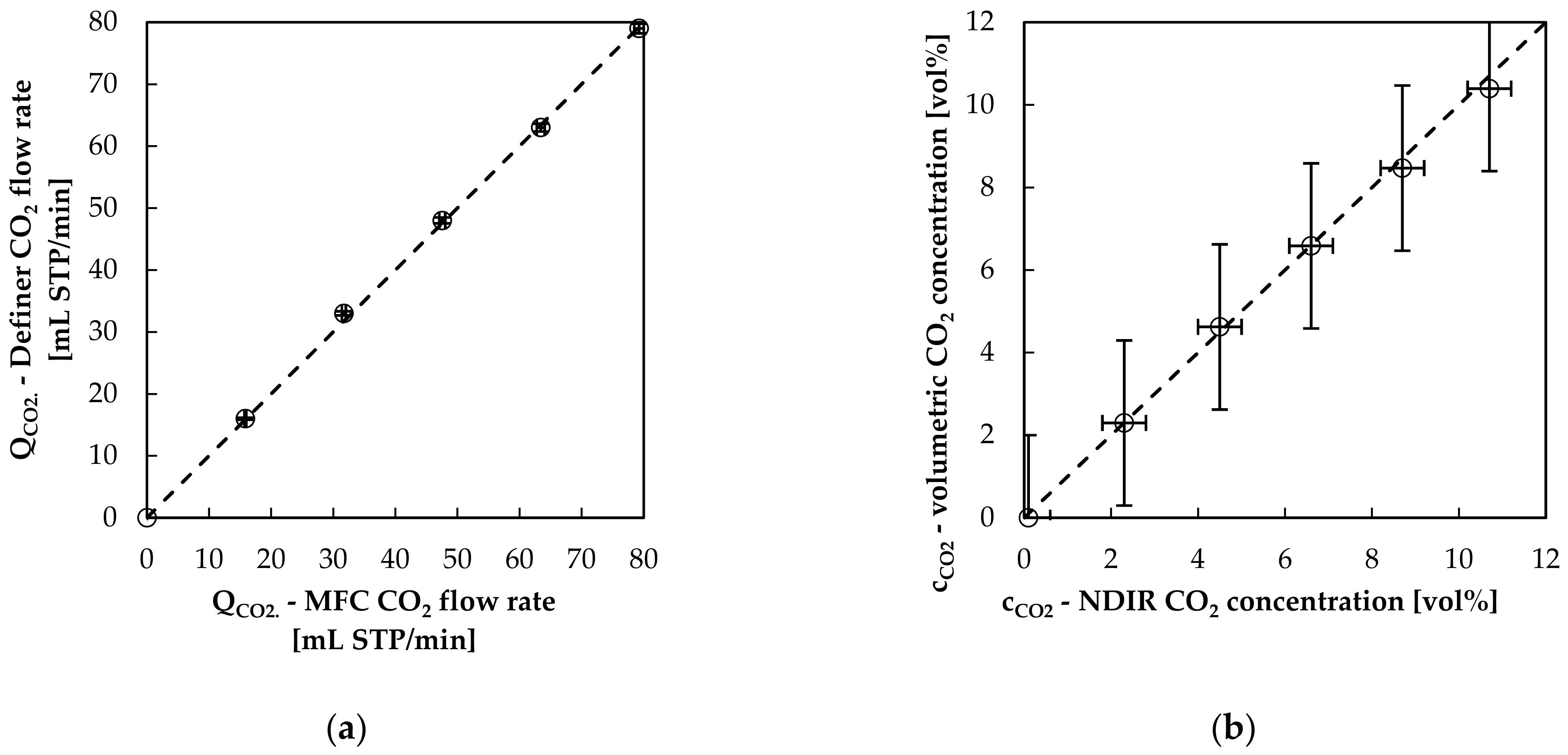 Bioengineering 08 00033 g003
