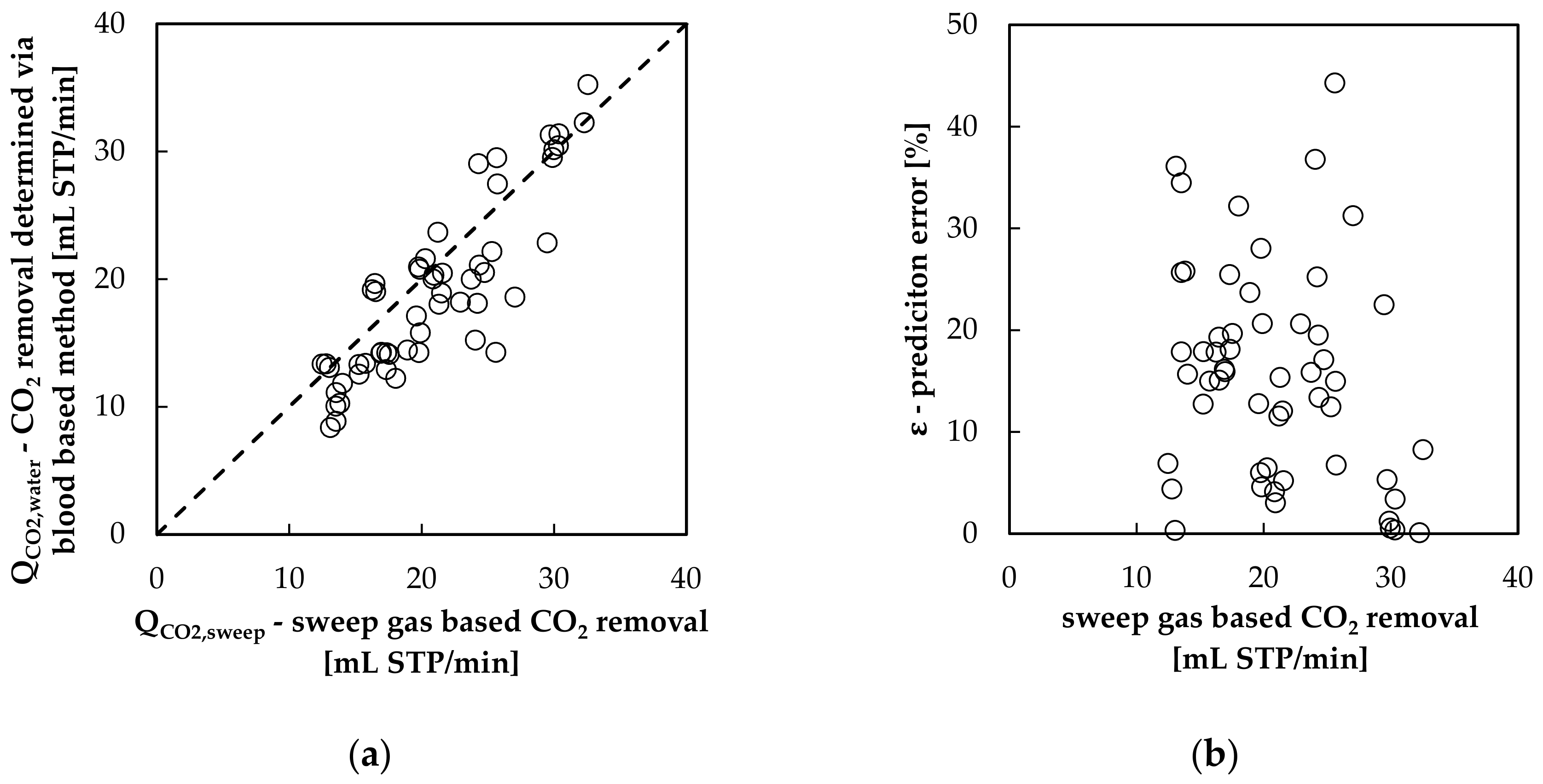 Bioengineering 08 00033 g004